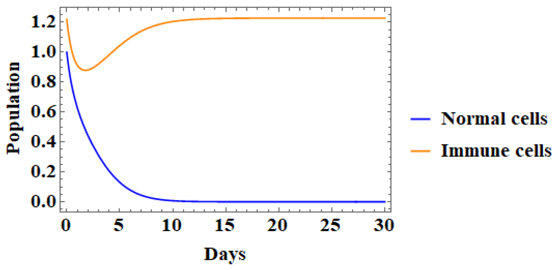 Symmetry 11 00572 g010 550