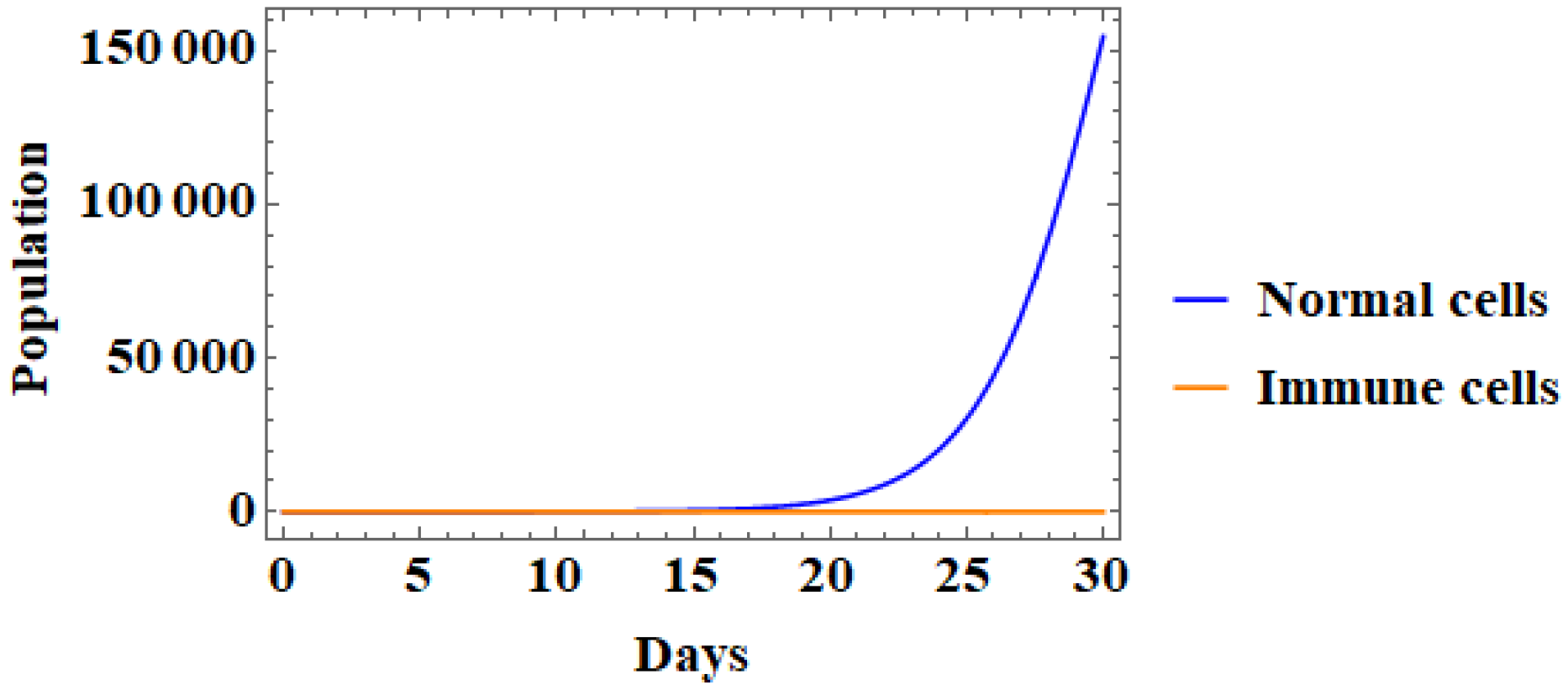 Symmetry 11 00572 g011 550