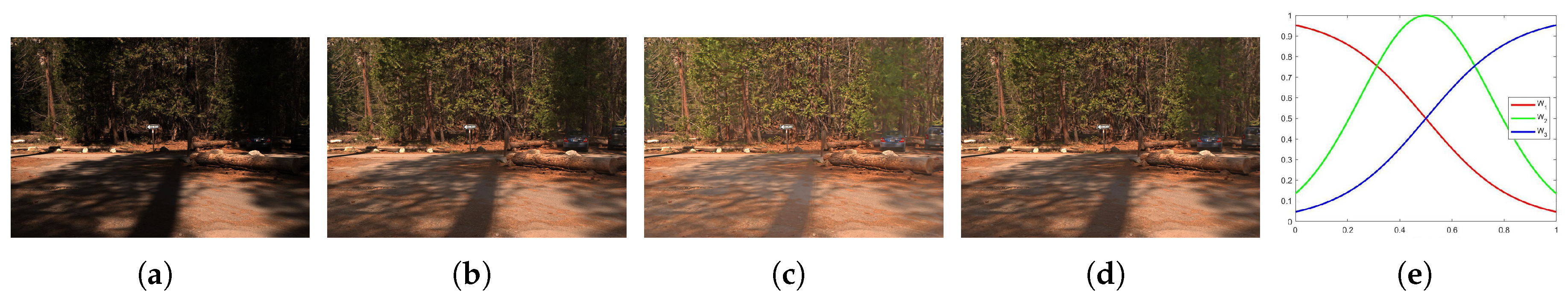 Symmetry 11 00574 g003