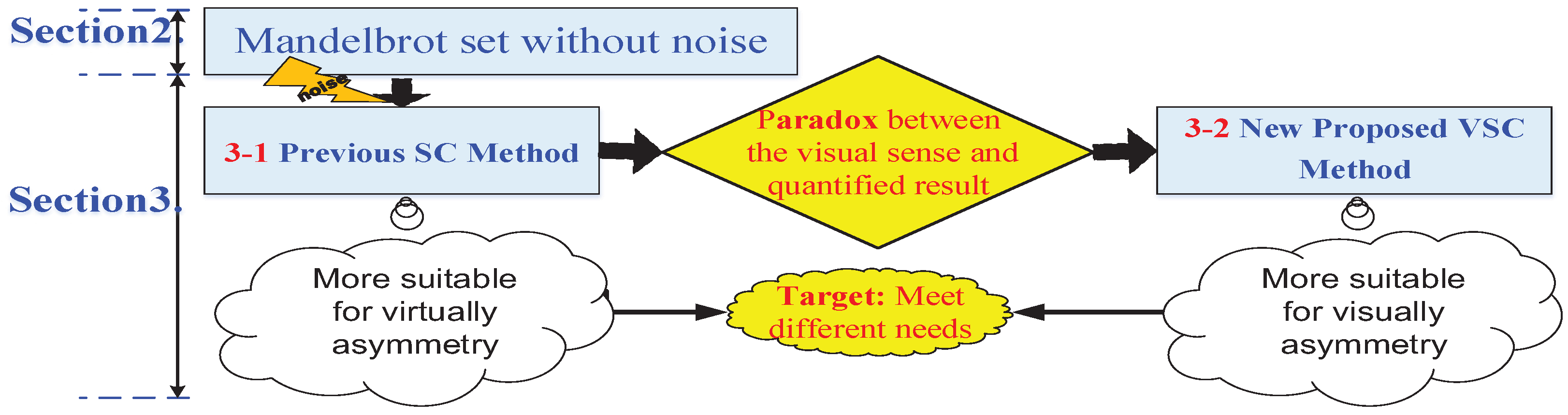 Symmetry 11 00577 g003