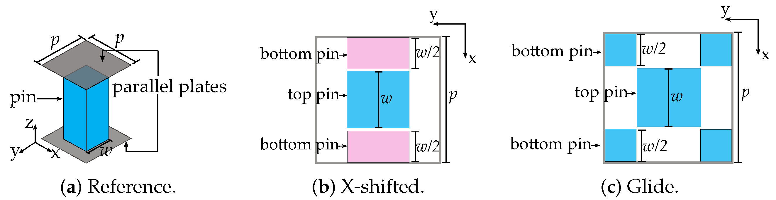 Symmetry 11 00582 g002