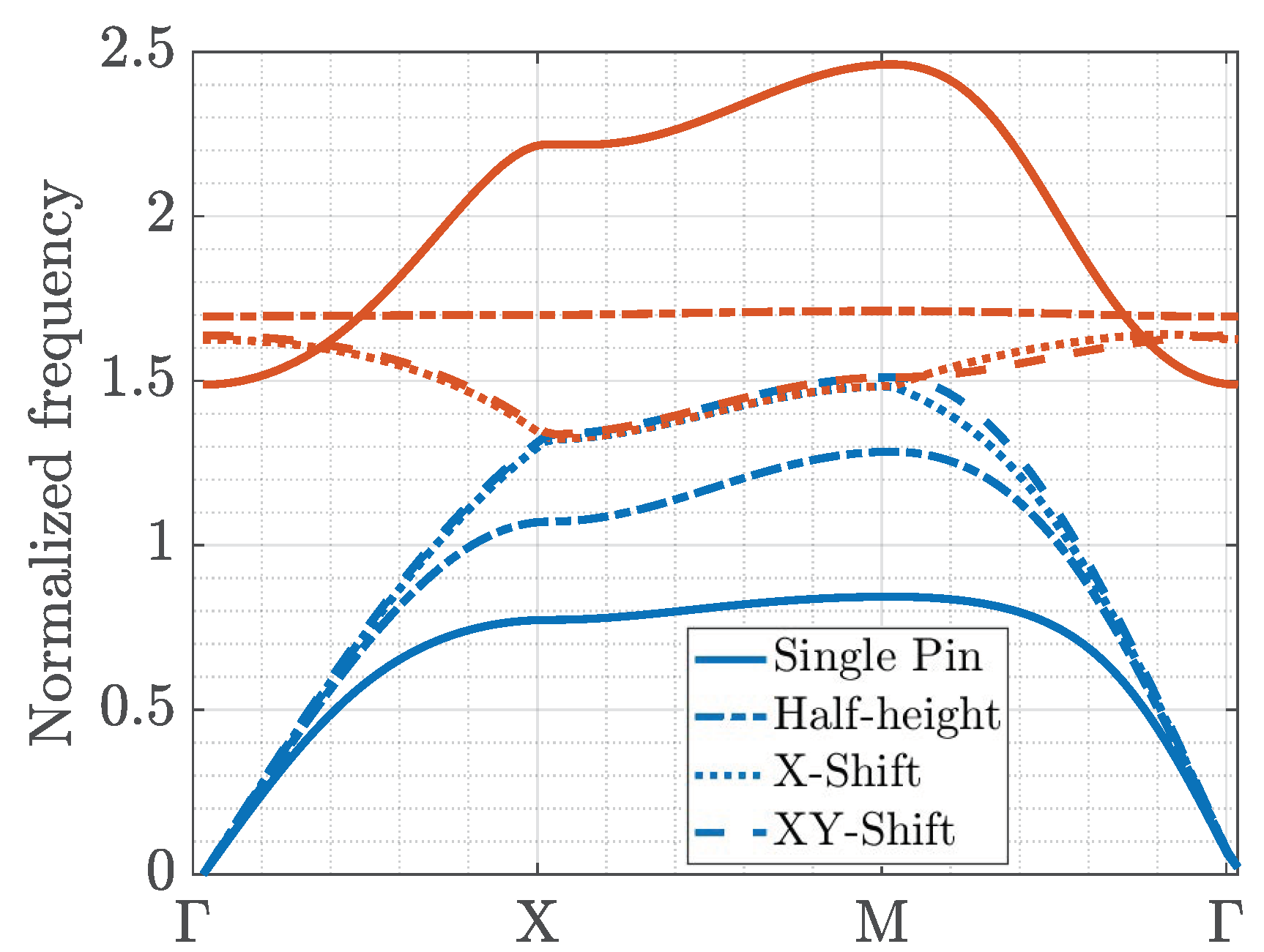 Symmetry 11 00582 g003