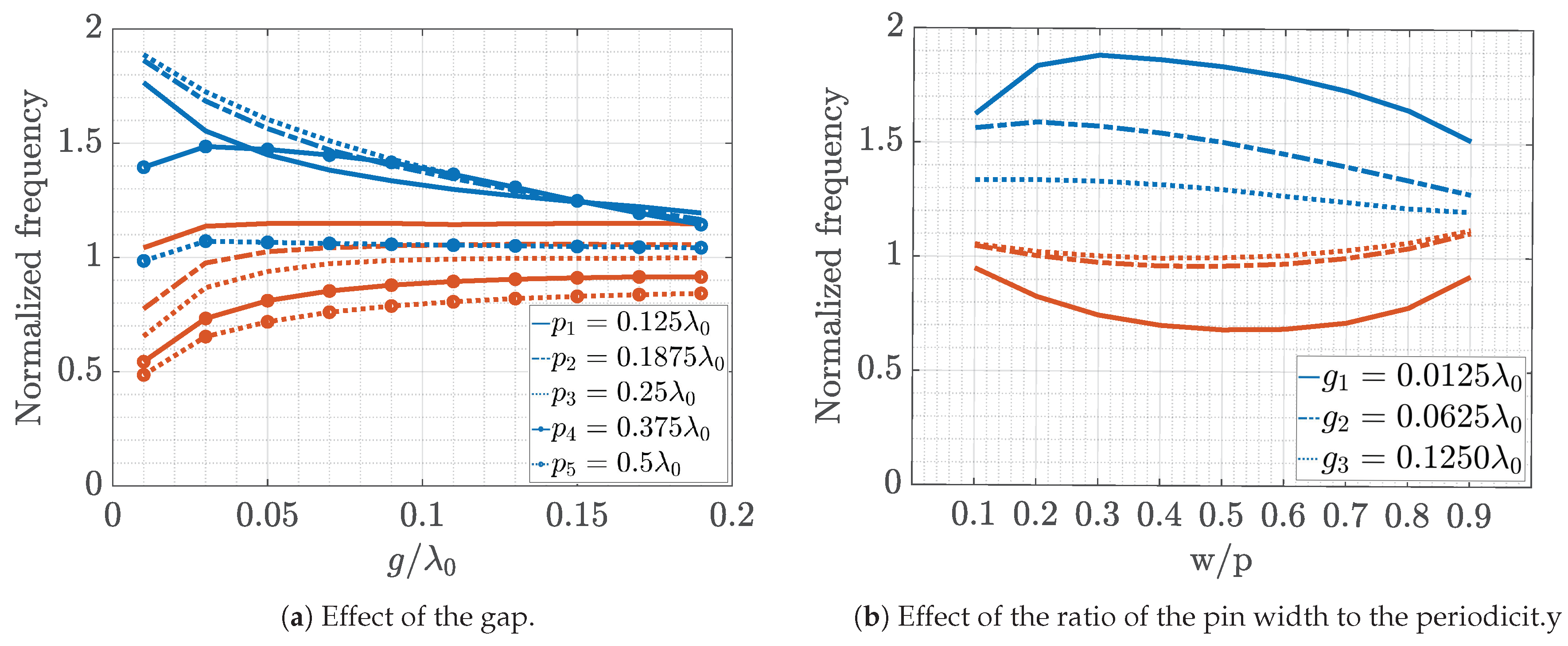 Symmetry 11 00582 g008