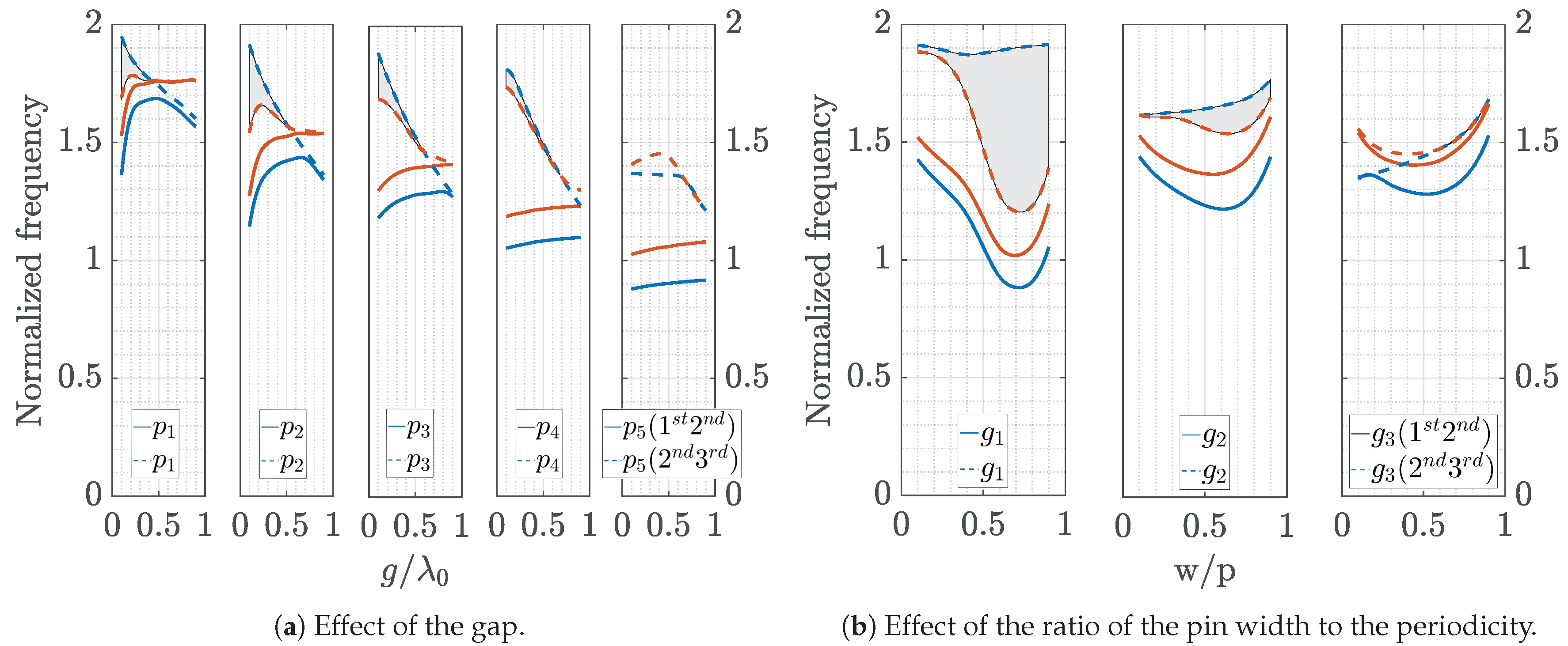 Symmetry 11 00582 g009