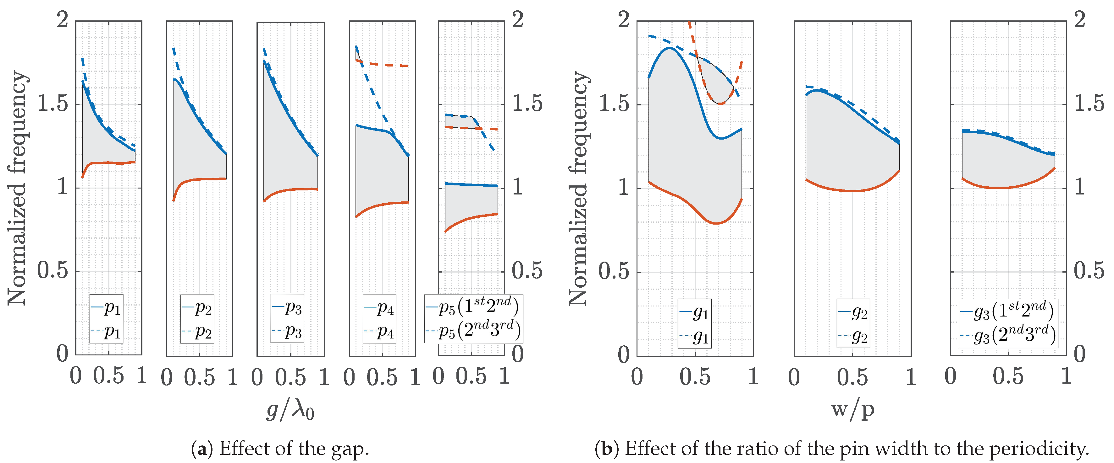 Symmetry 11 00582 g010