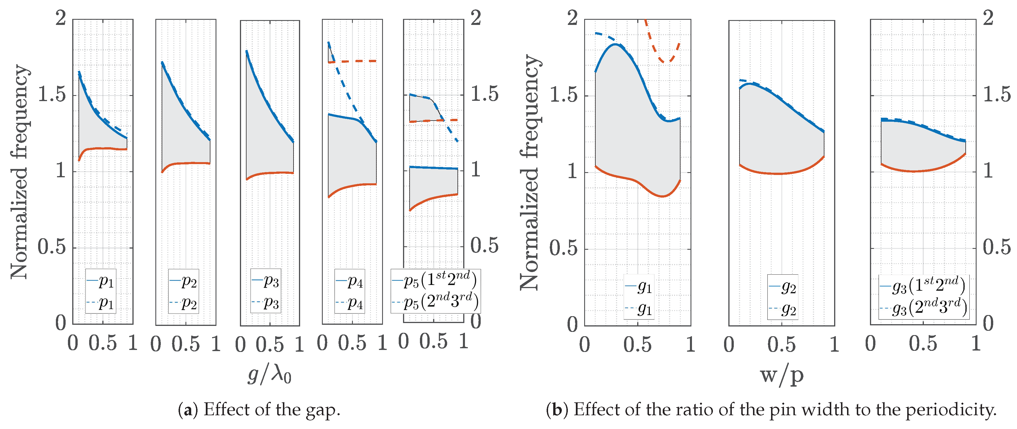 Symmetry 11 00582 g012