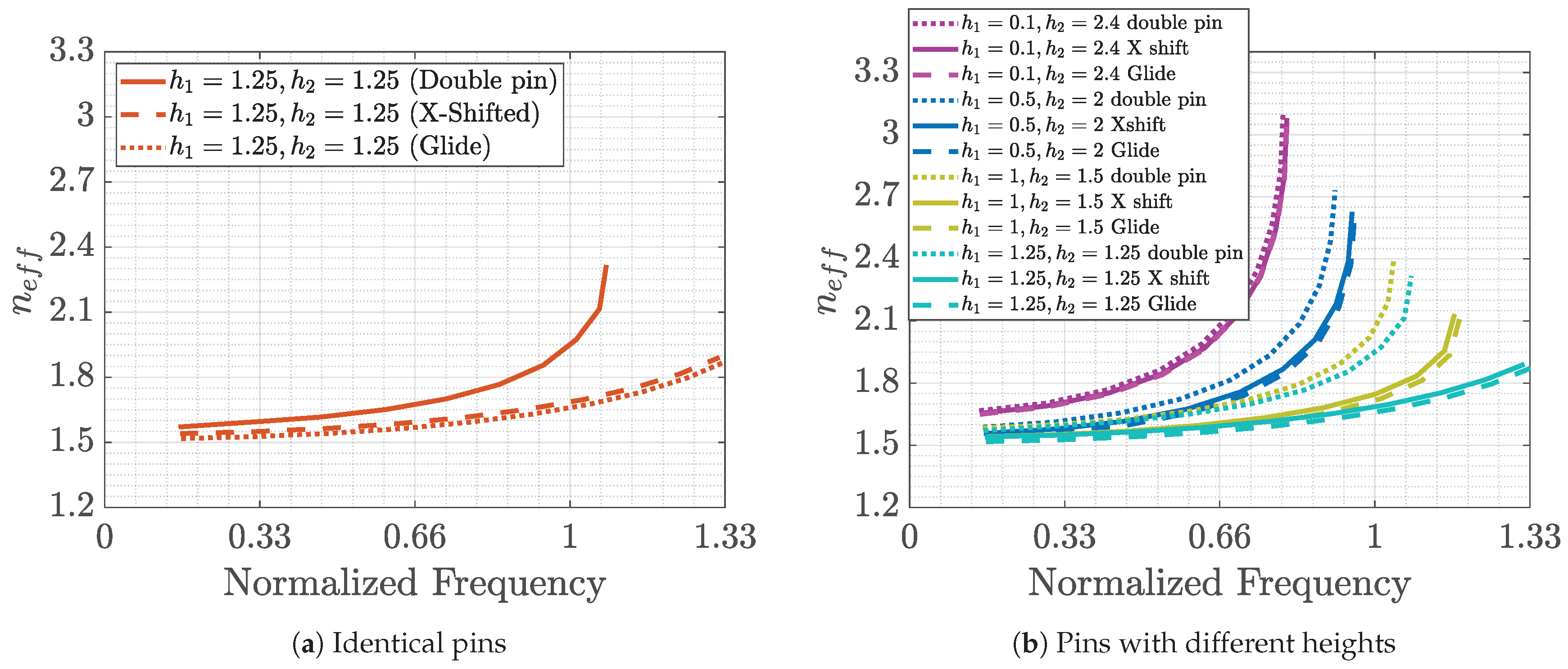 Symmetry 11 00582 g014