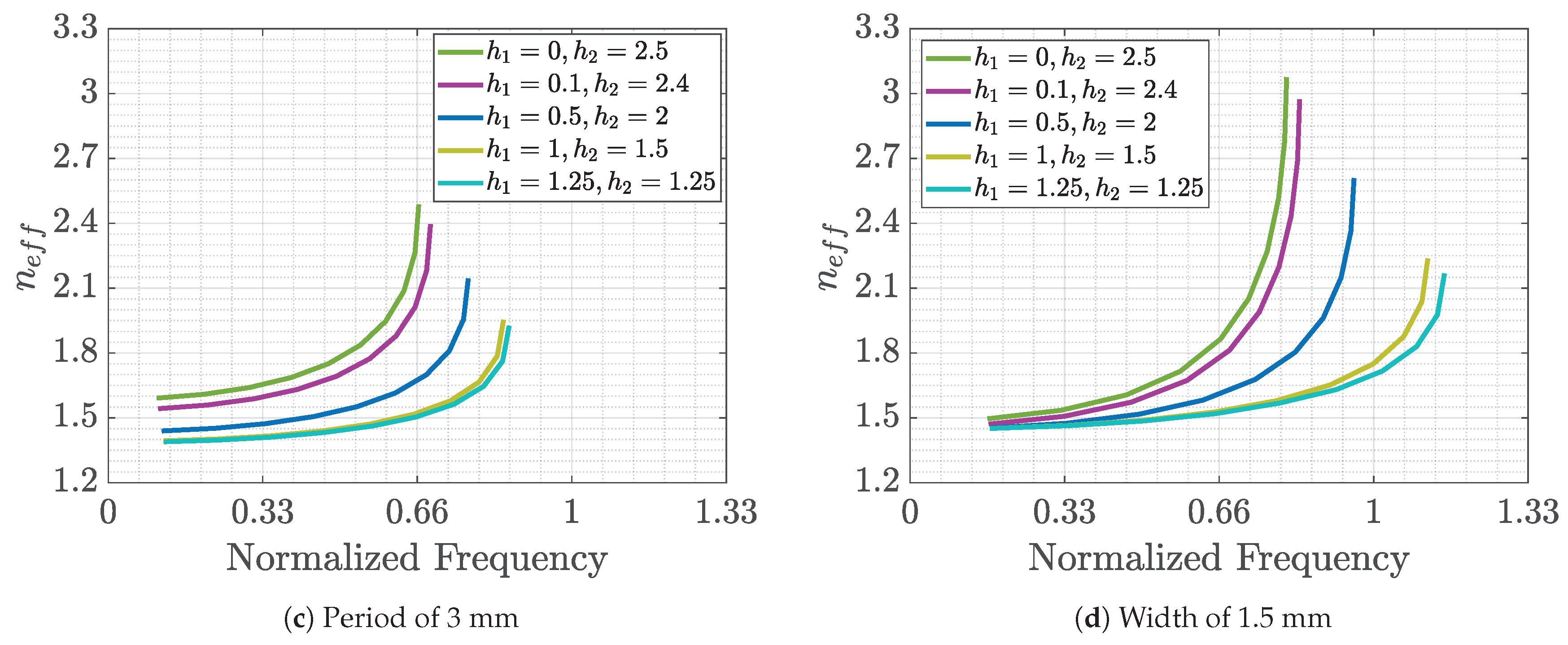 Symmetry 11 00582 g015b