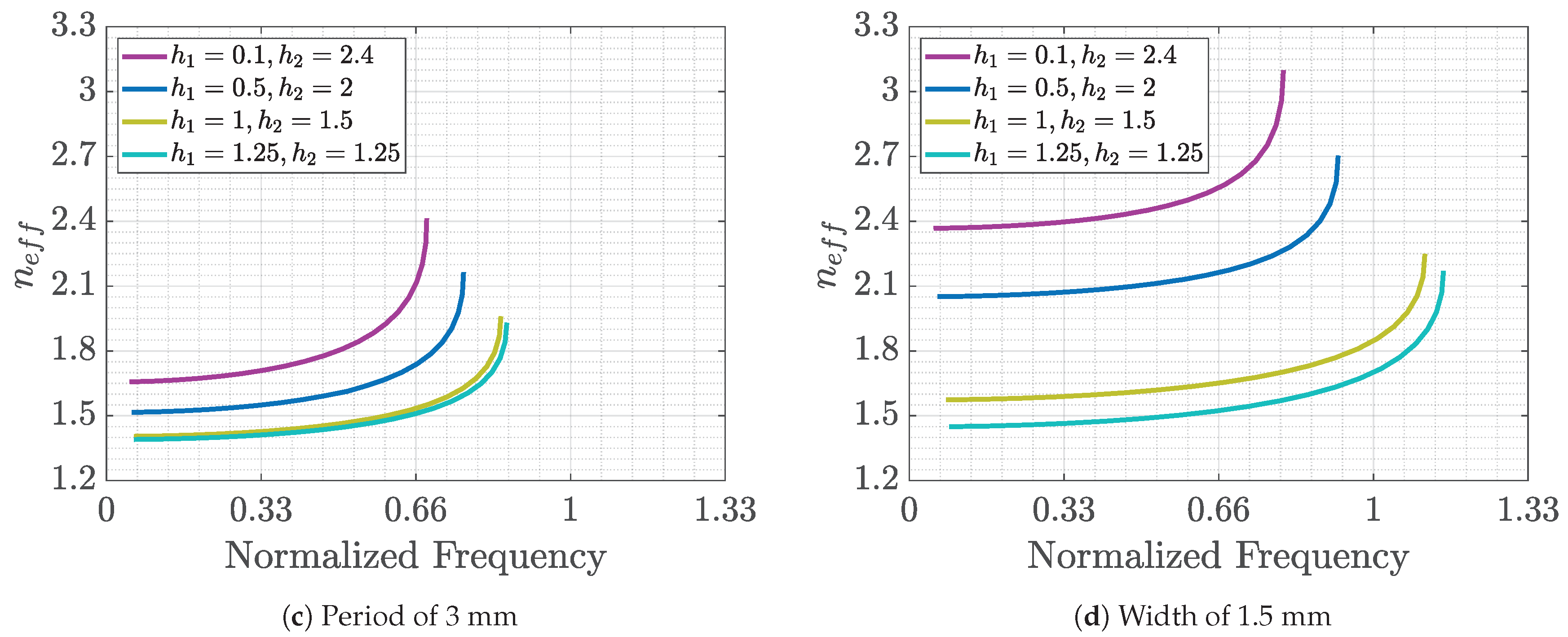 Symmetry 11 00582 g016b