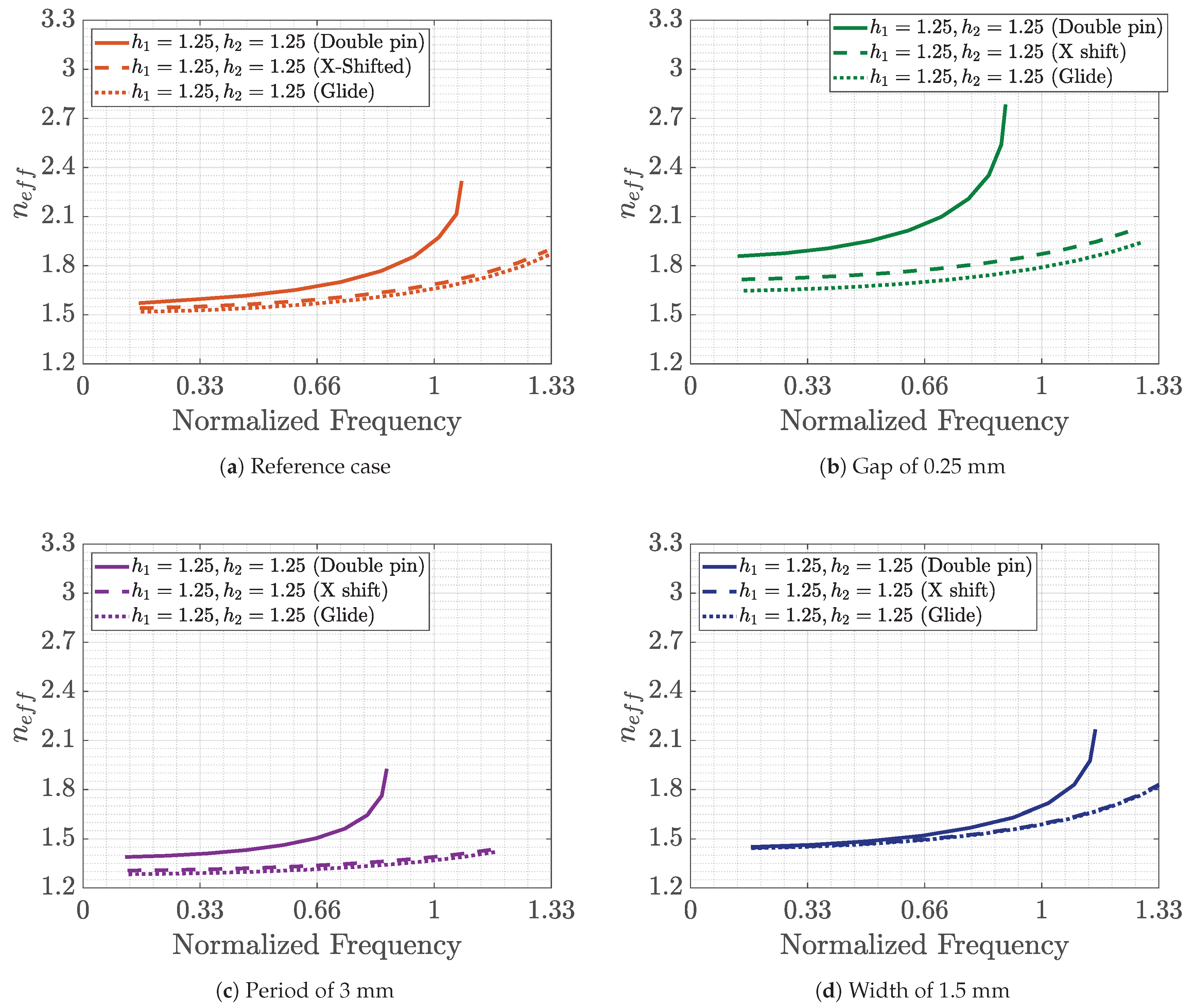 Symmetry 11 00582 g017