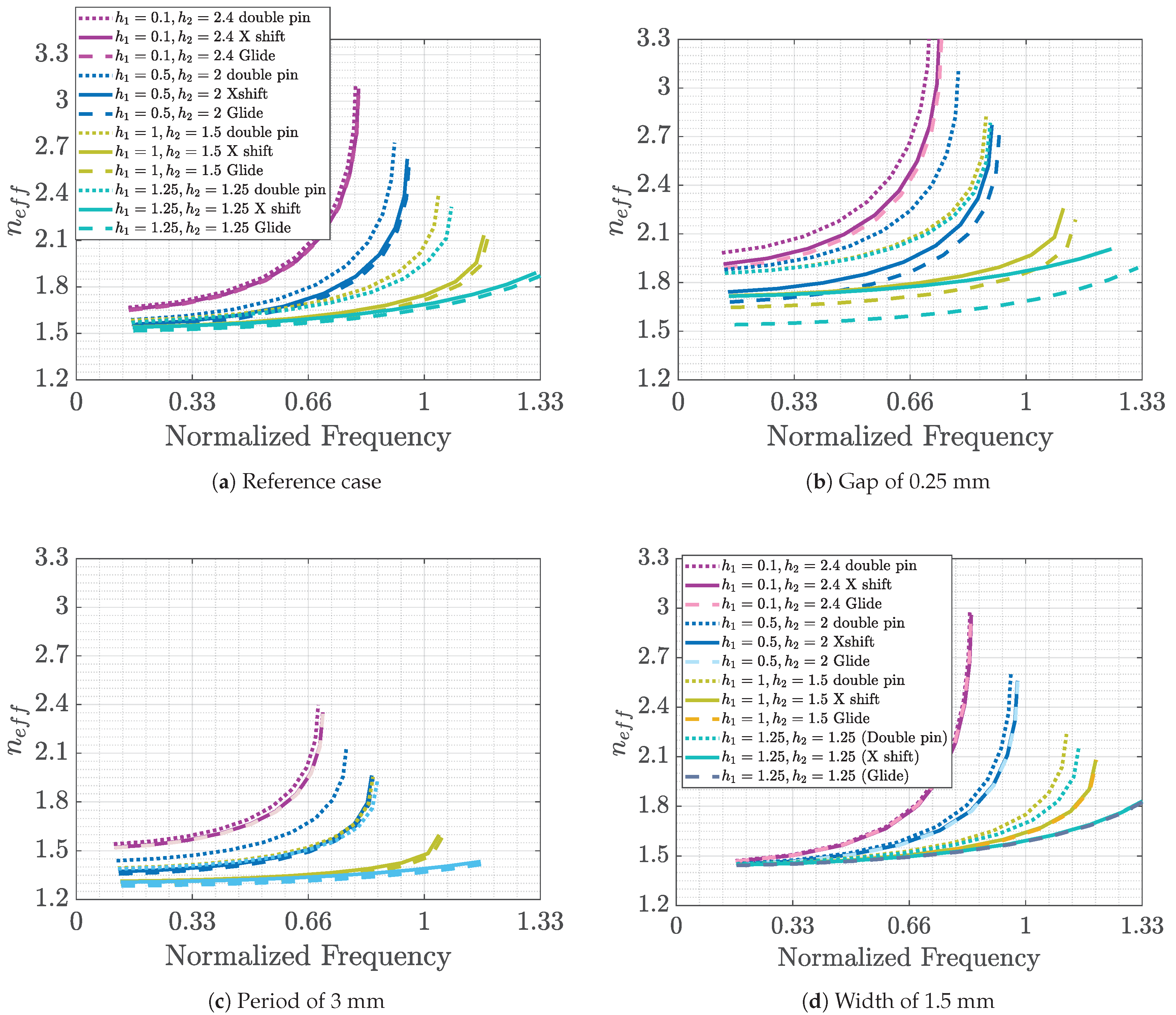 Symmetry 11 00582 g018