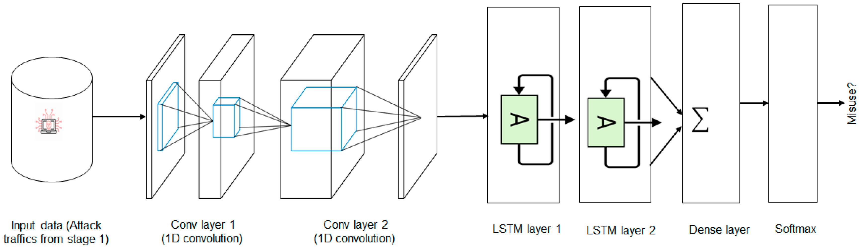 Symmetry 11 00583 g002