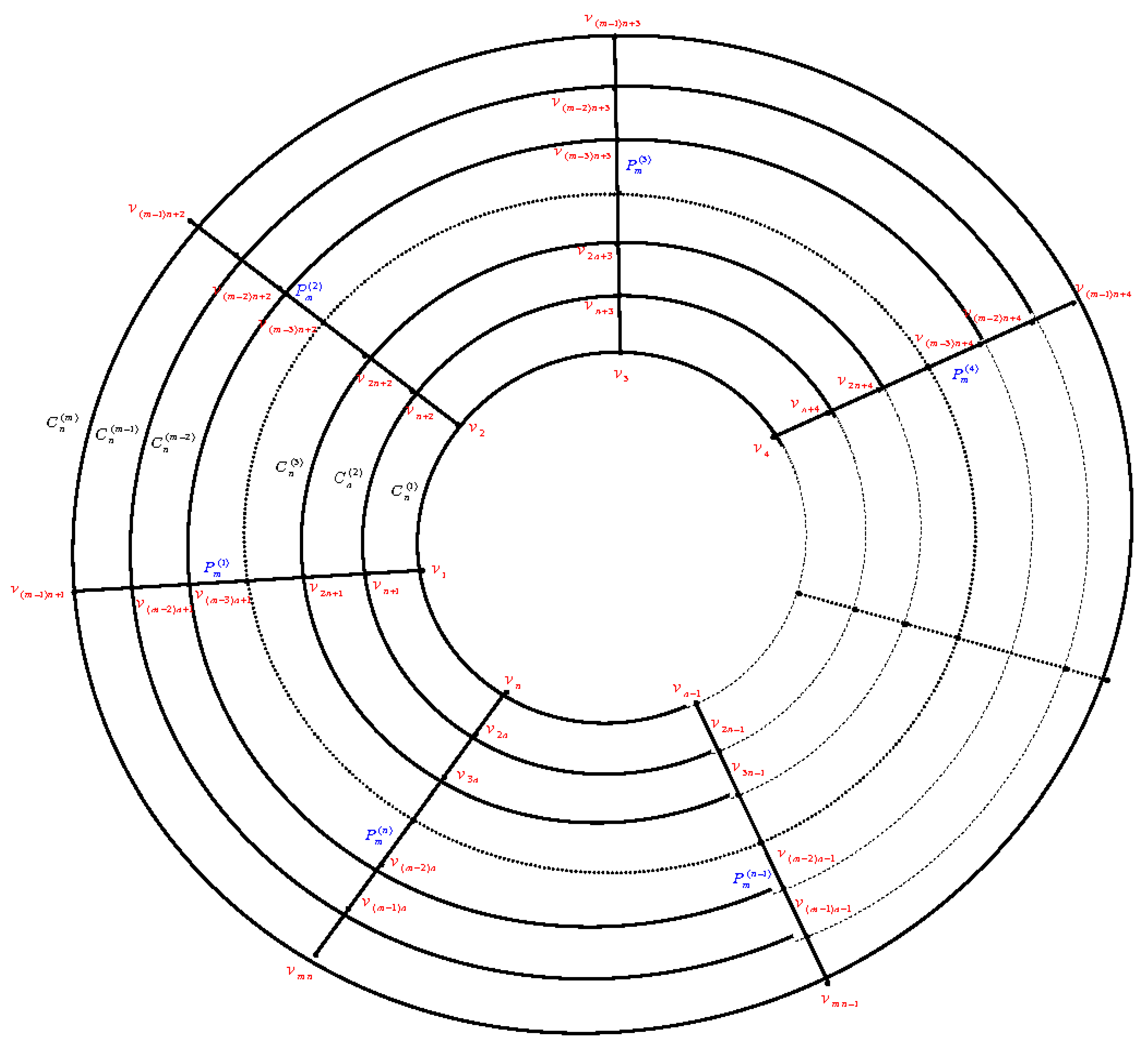 Symmetry 11 00584 g001