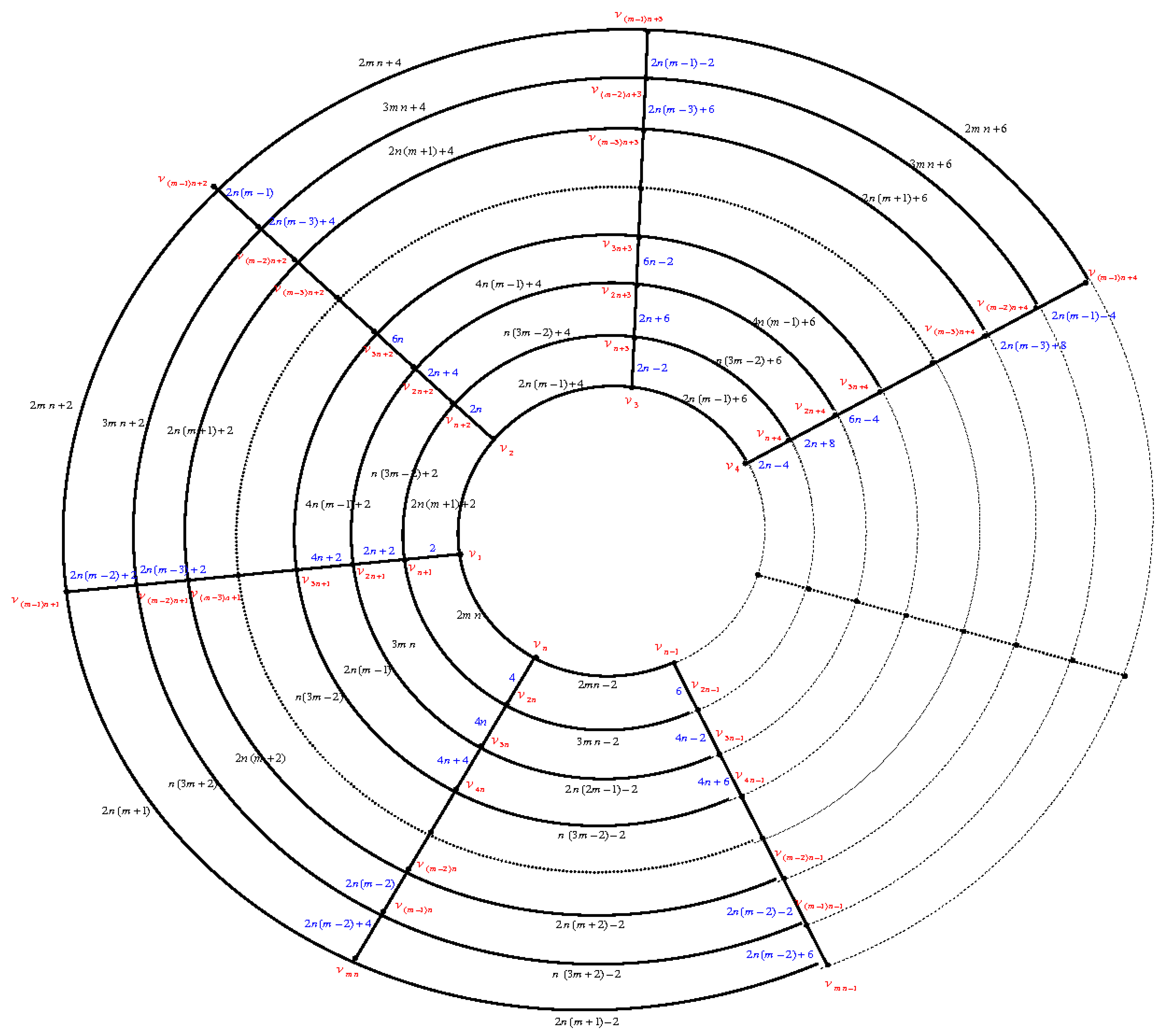 Symmetry 11 00584 g002