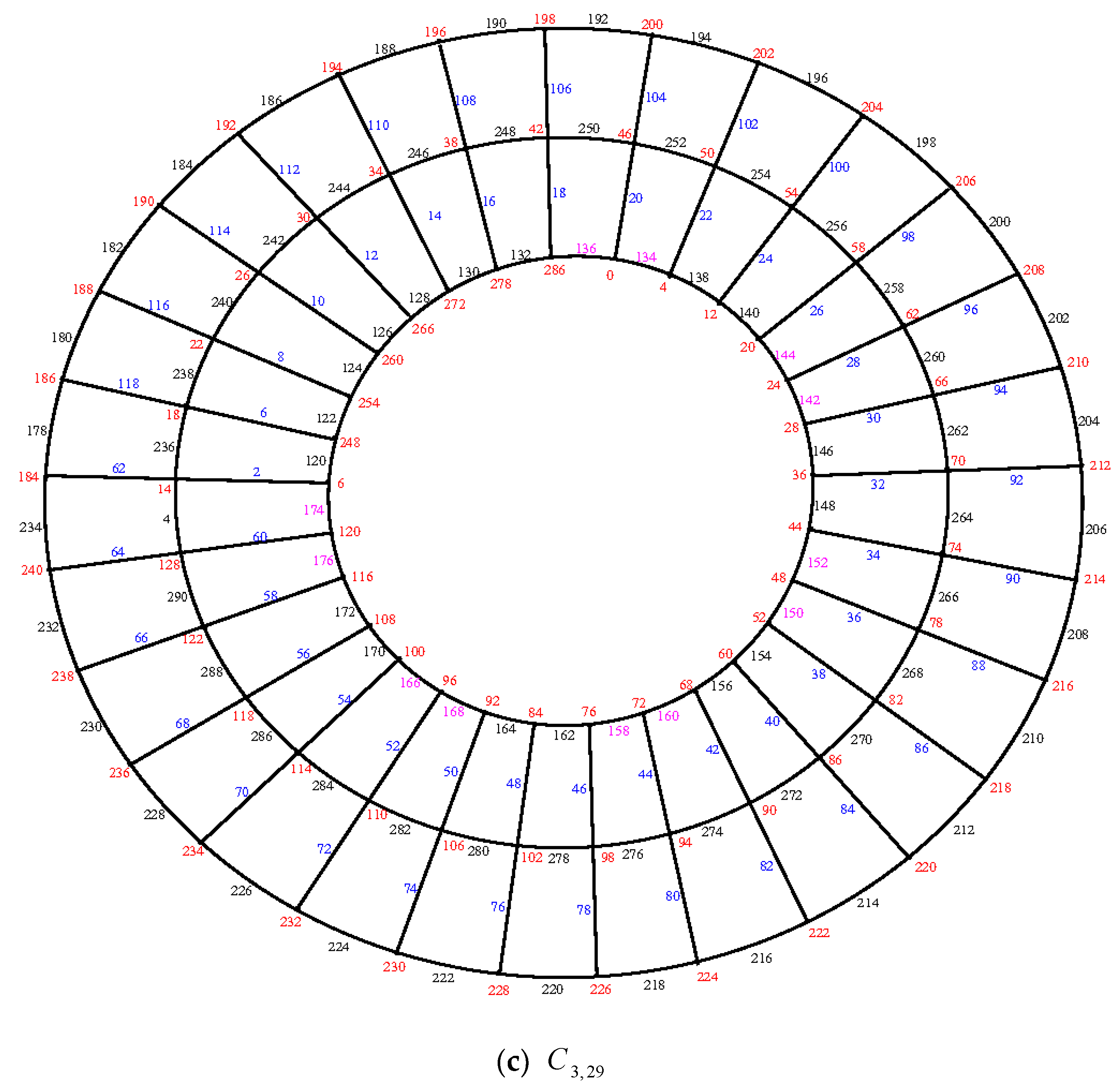 Symmetry 11 00584 g007b