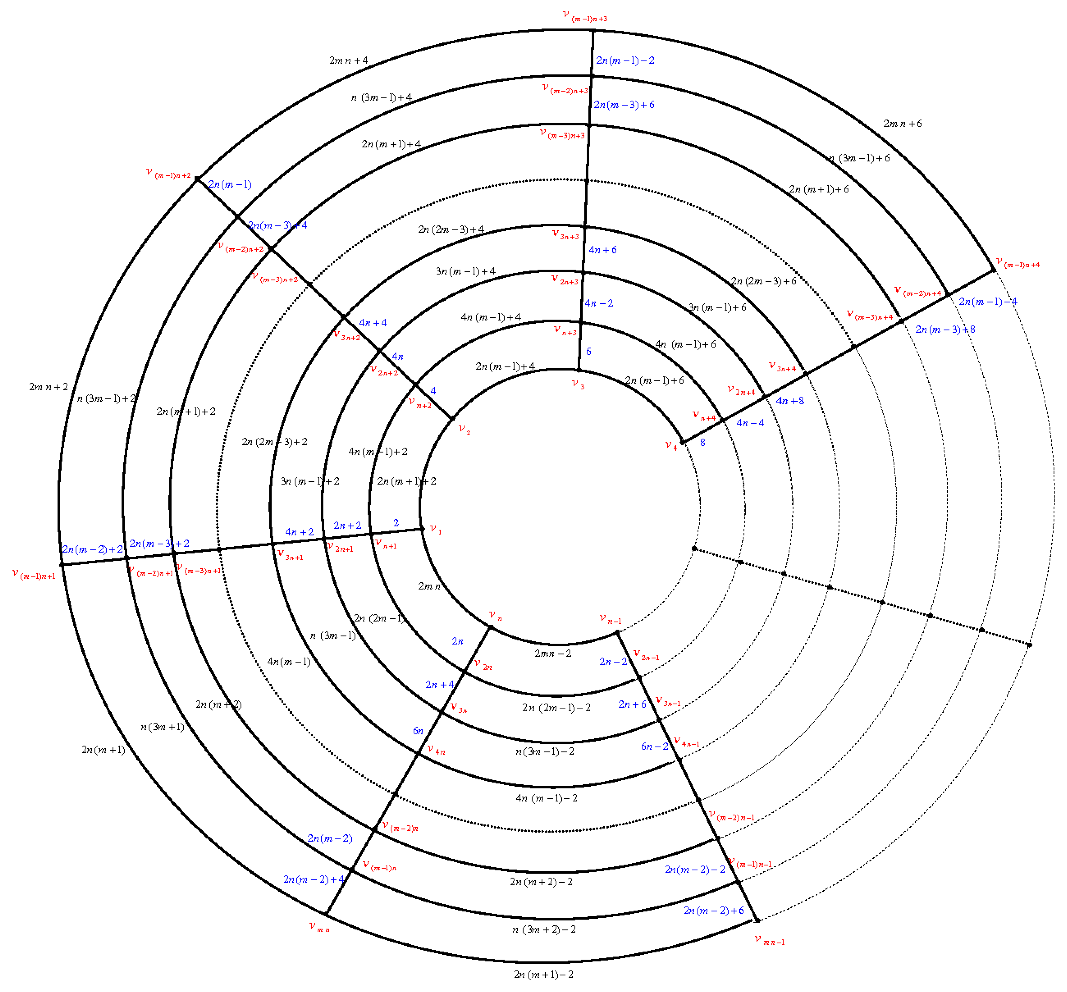 Symmetry  Free Full-Text  Edge Even Graceful Labeling of In Blank Performance Profile Wheel Template