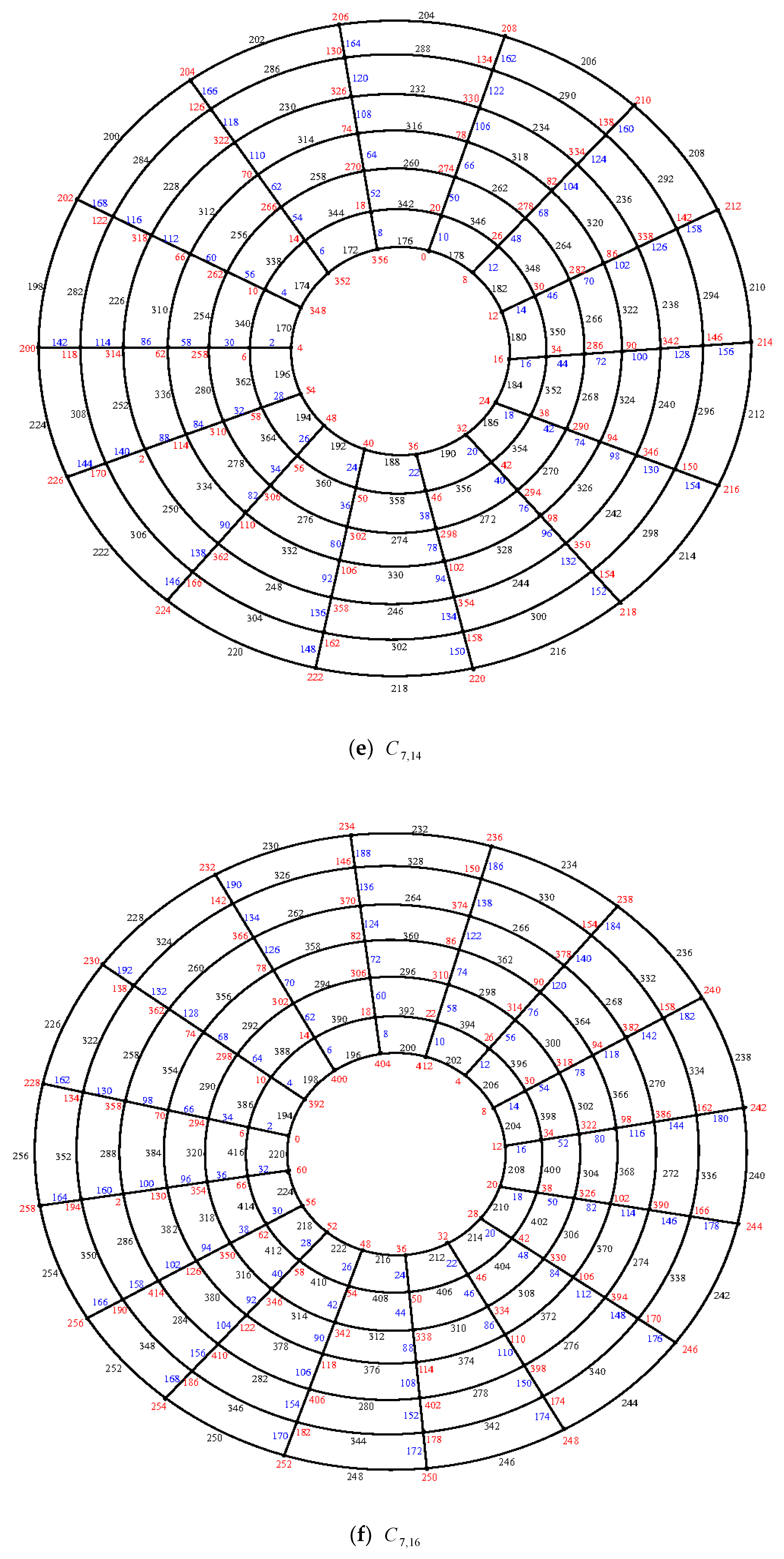 Symmetry 11 00584 g012c