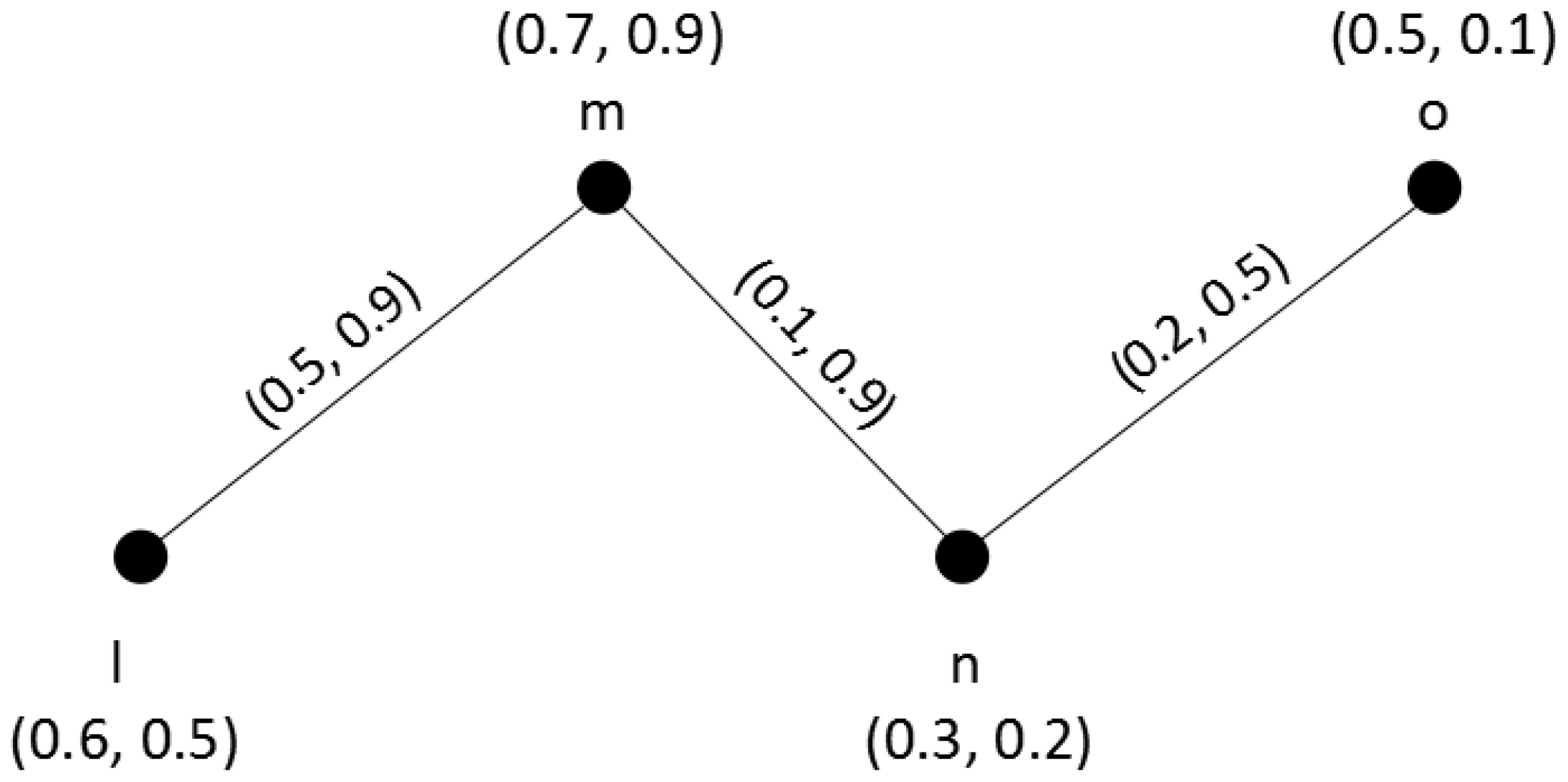 Symmetry 11 00588 g001