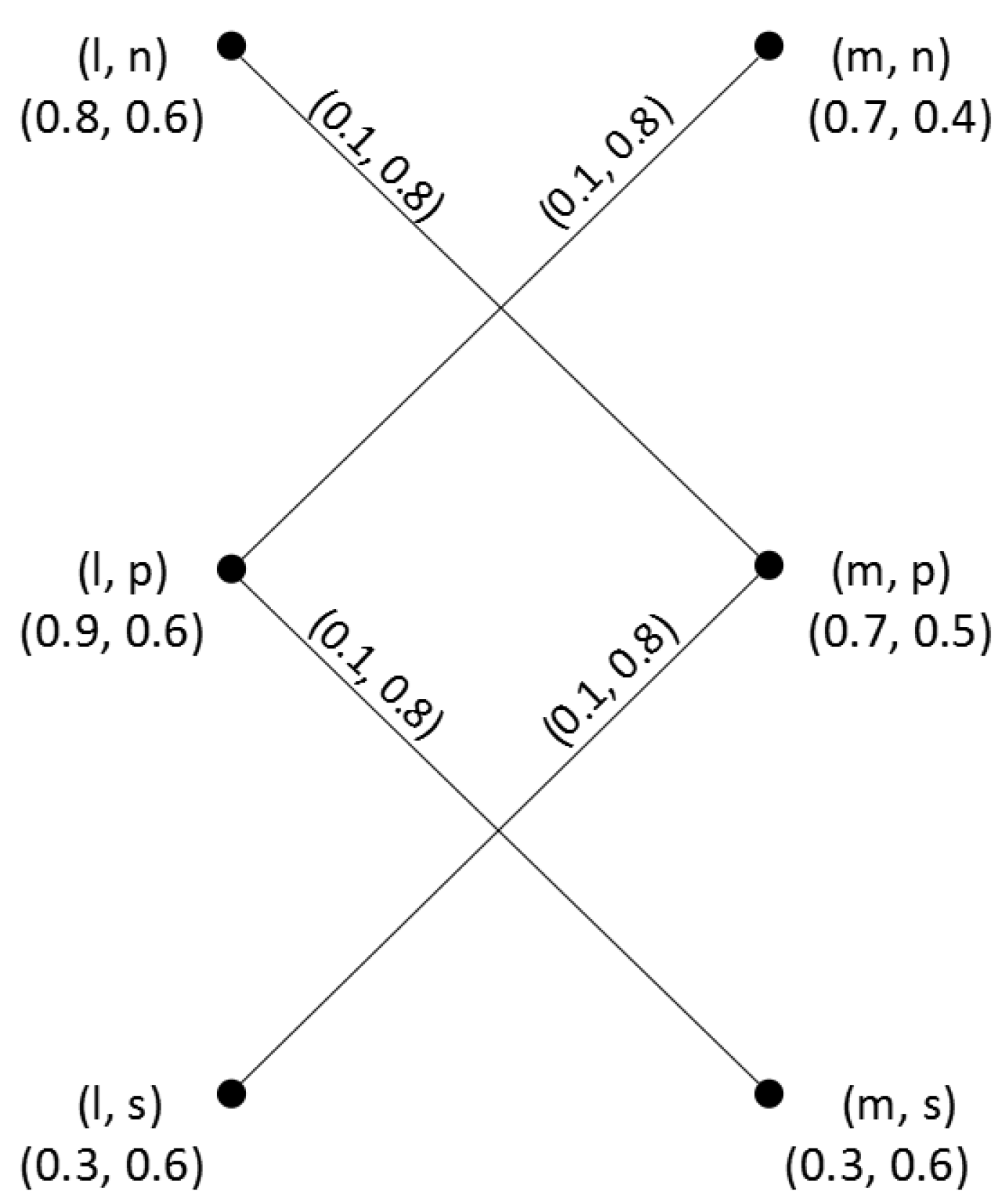 Symmetry 11 00588 g003