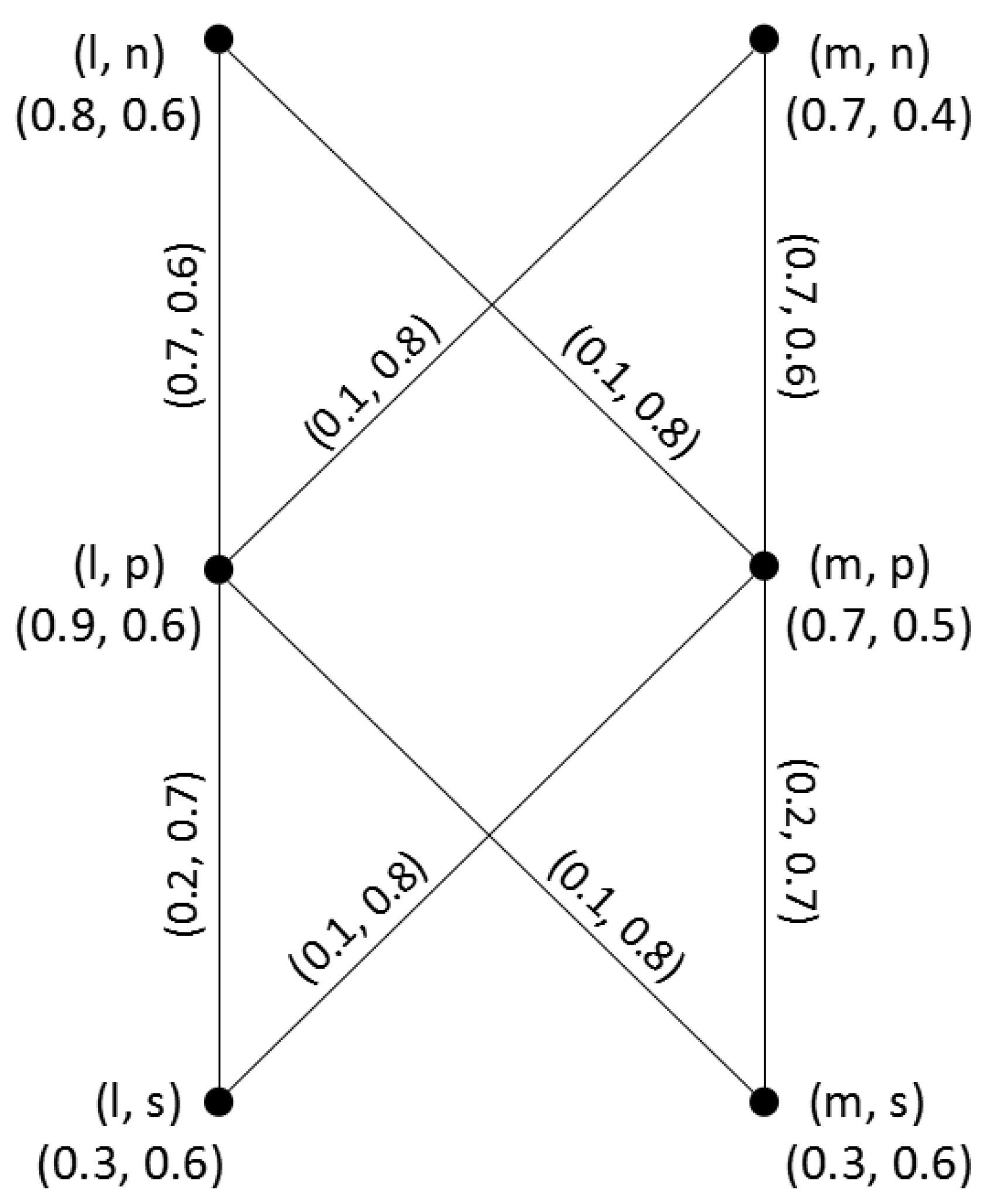 Symmetry 11 00588 g005