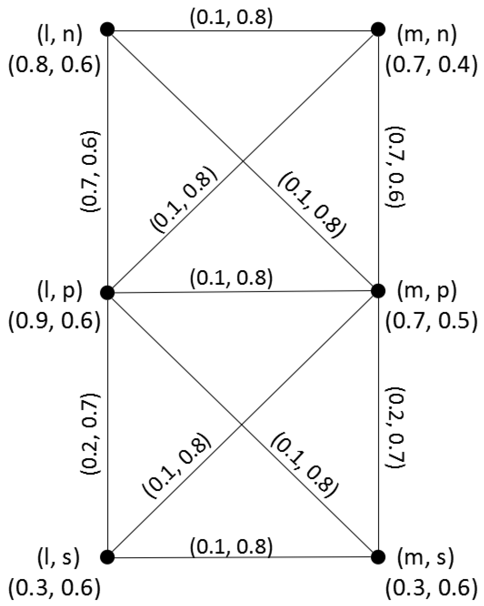 Symmetry 11 00588 g006