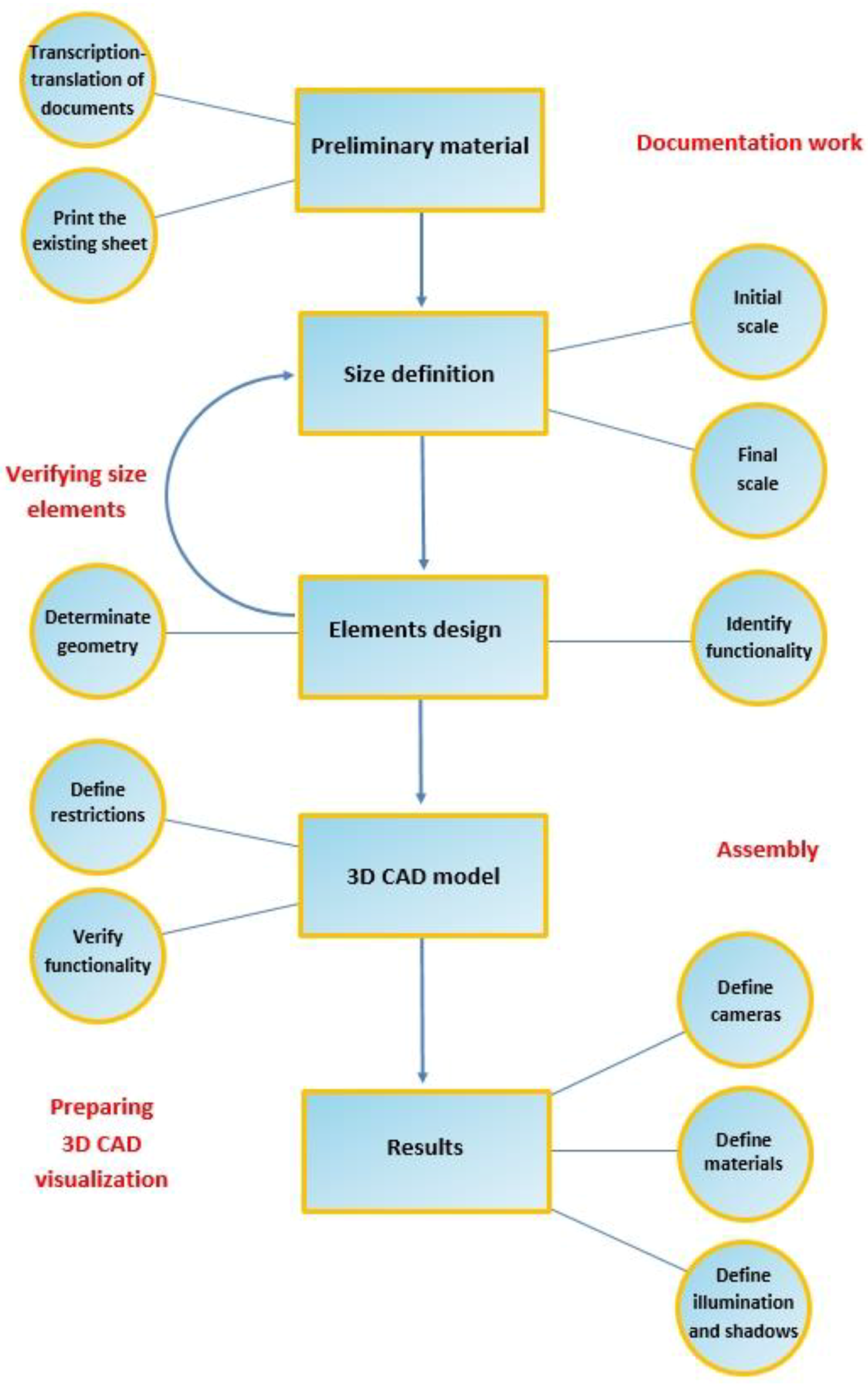 Symmetry 11 00589 g003 550