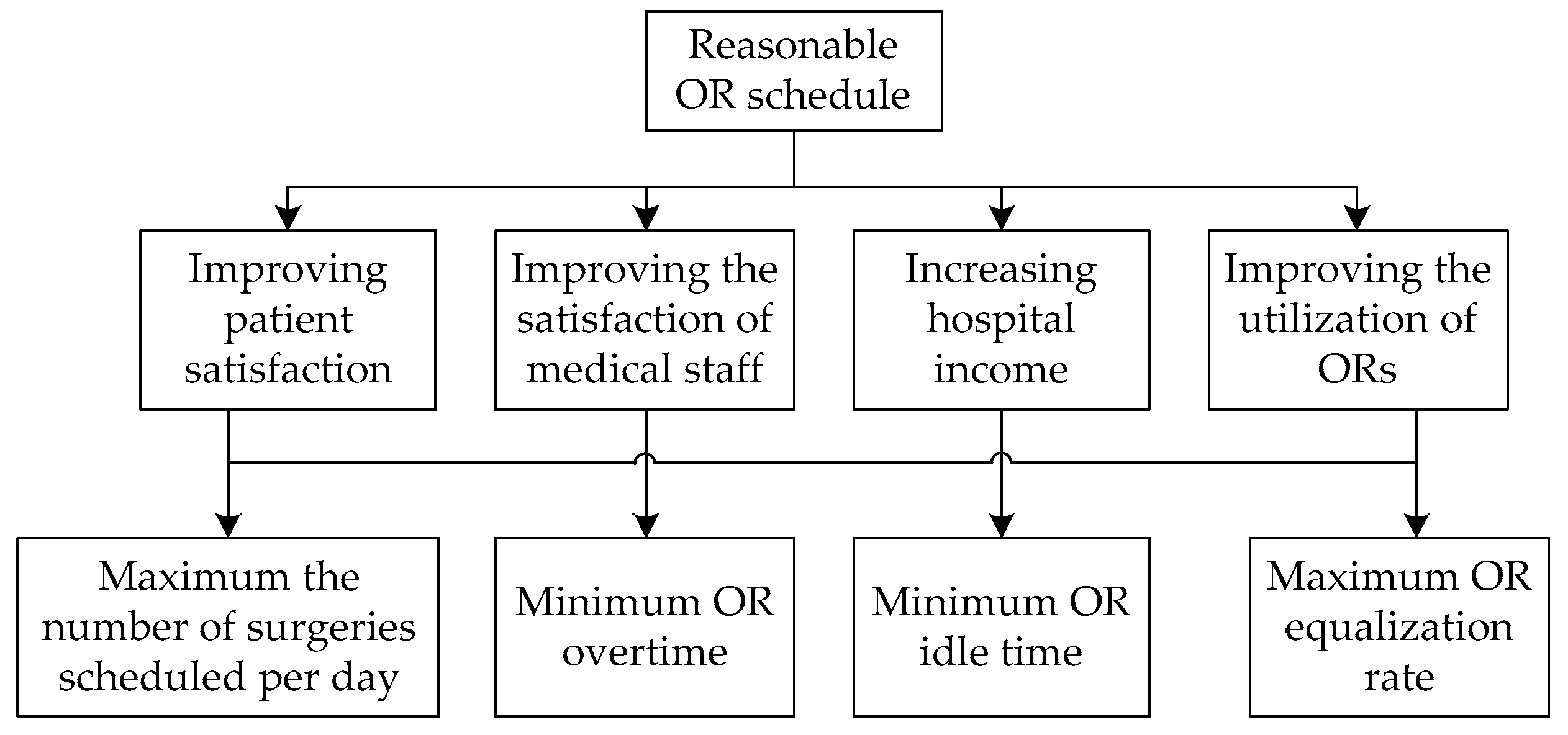 Symmetry 11 00599 g001