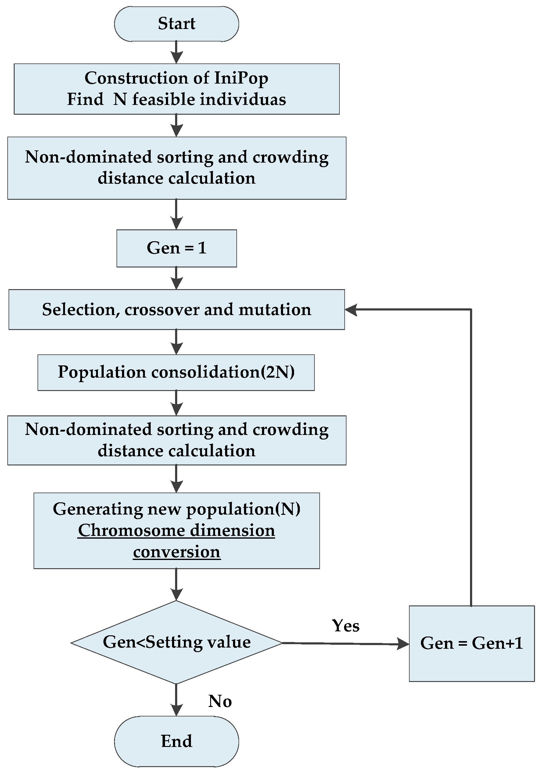 Symmetry 11 00599 g002