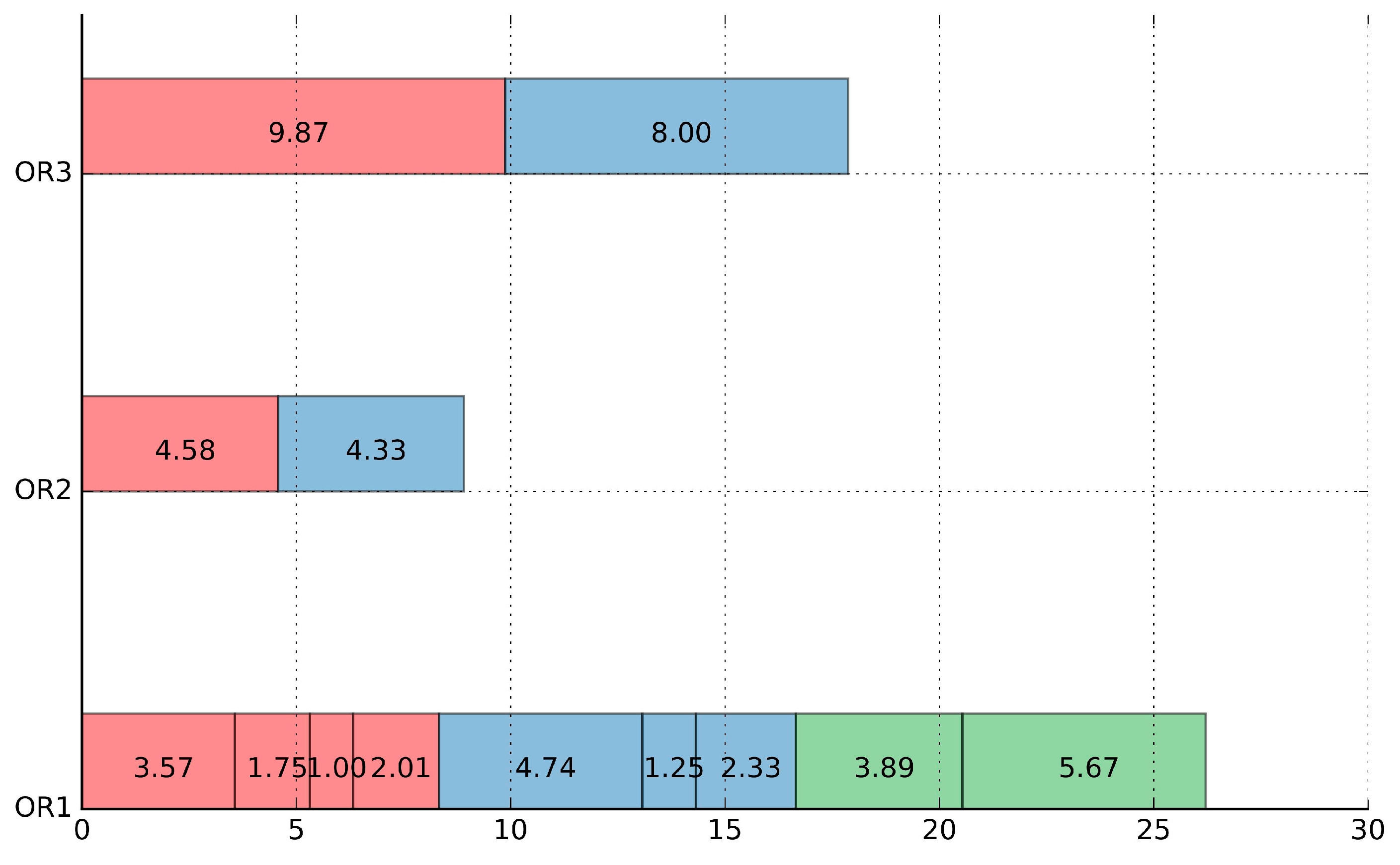 Symmetry 11 00599 g005
