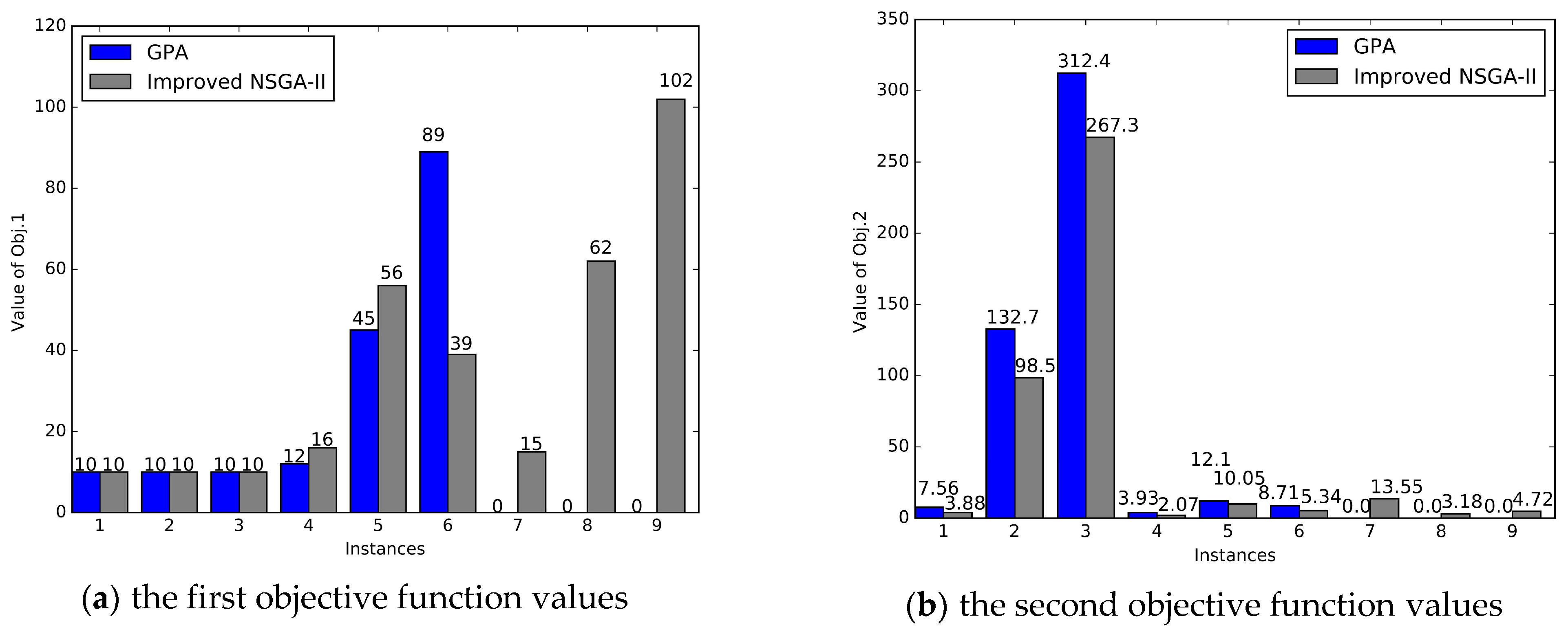 Symmetry 11 00599 g013a