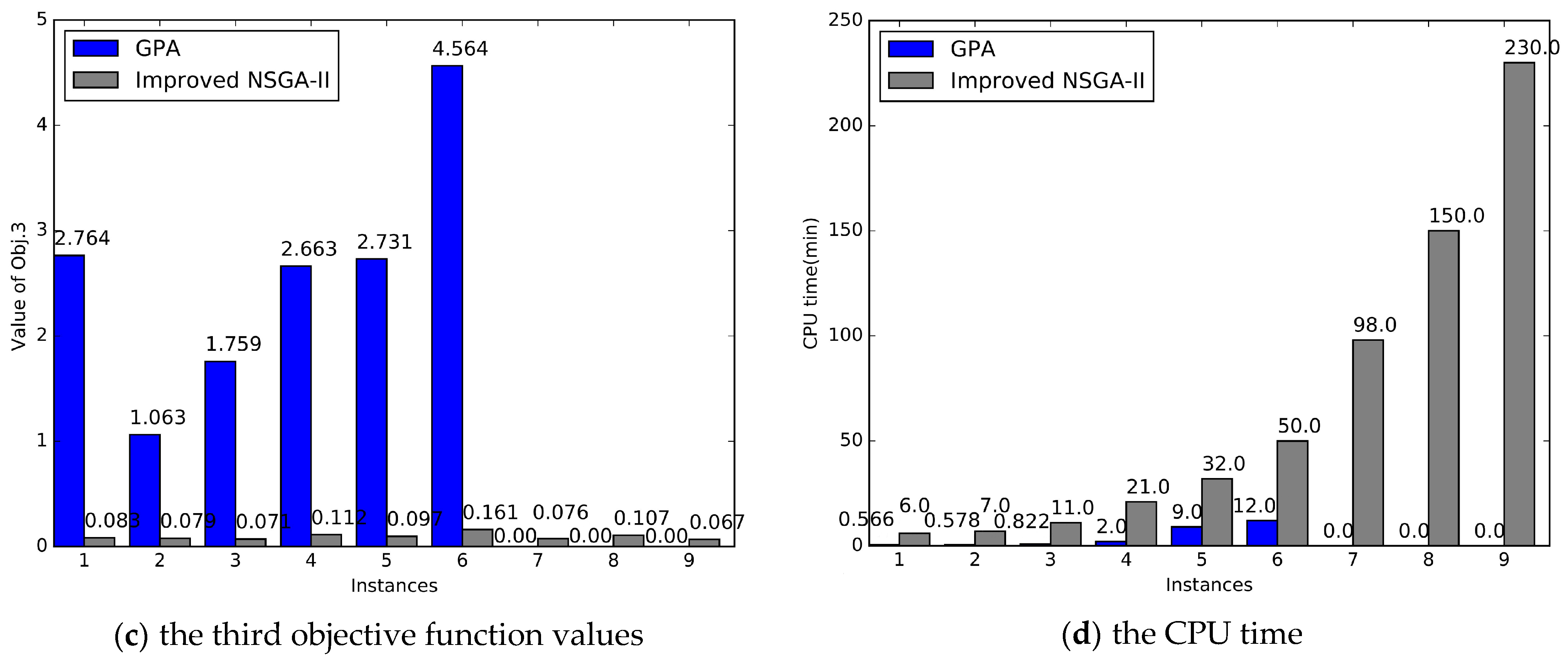 Symmetry 11 00599 g013b