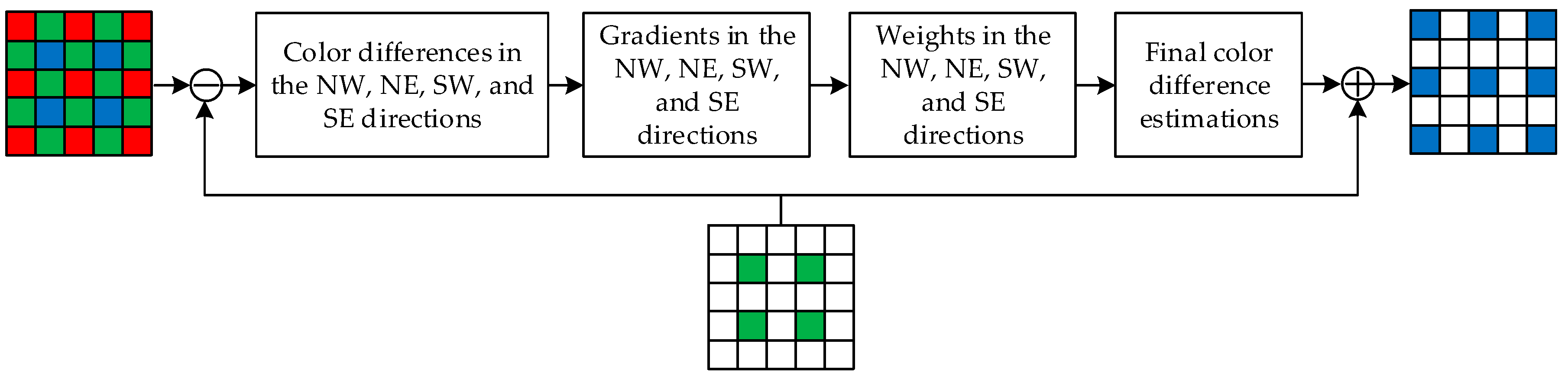 Symmetry 11 00600 g003