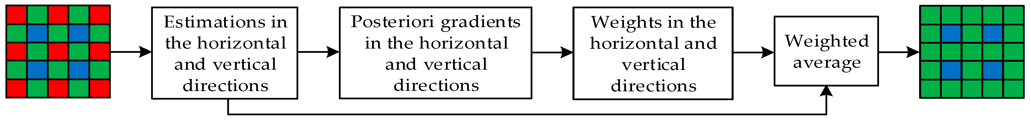 Symmetry 11 00600 g005