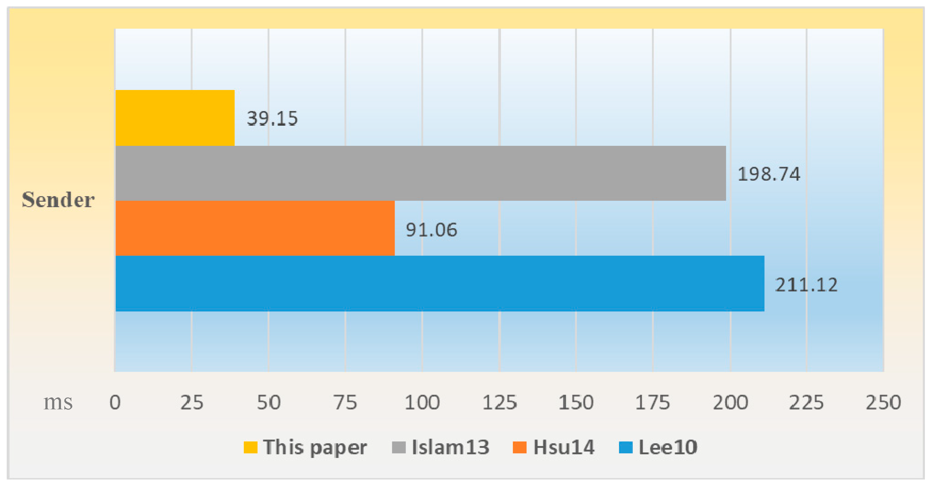 Symmetry 11 00605 g001