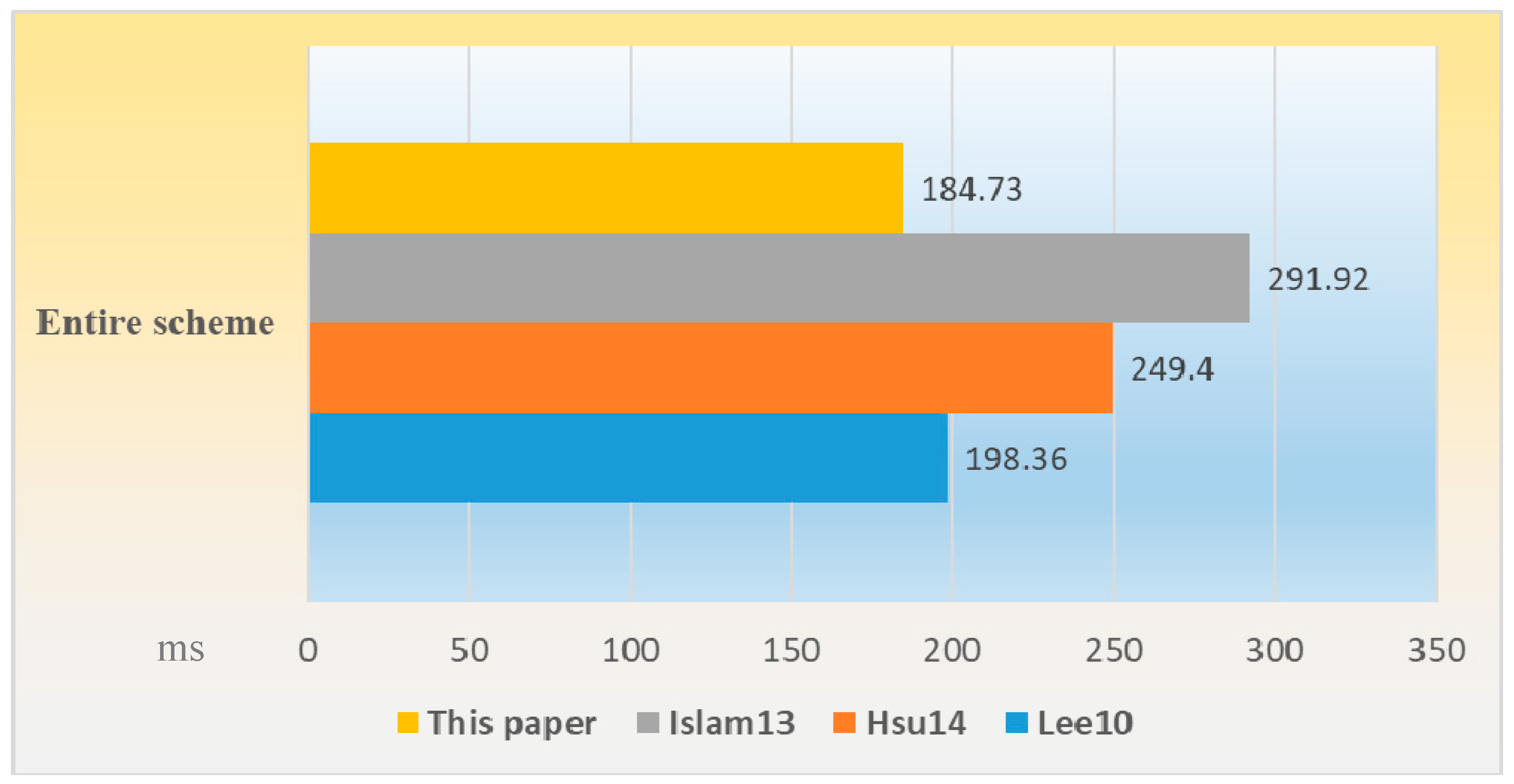 Symmetry 11 00605 g003