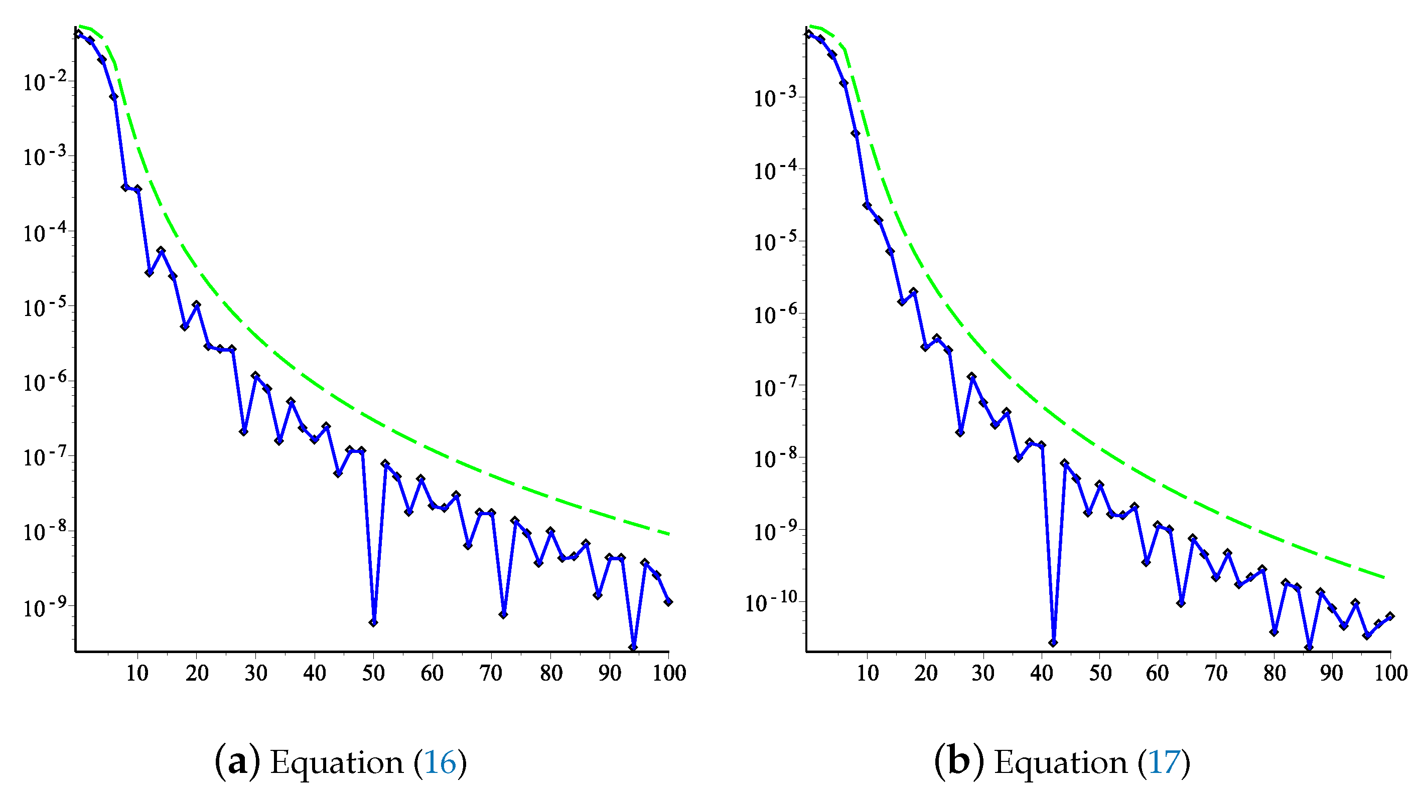 Symmetry 11 00607 g002