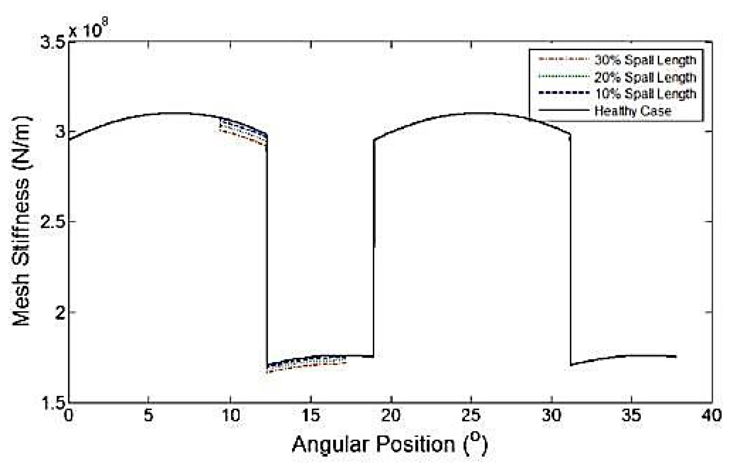 Symmetry 11 00609 g003