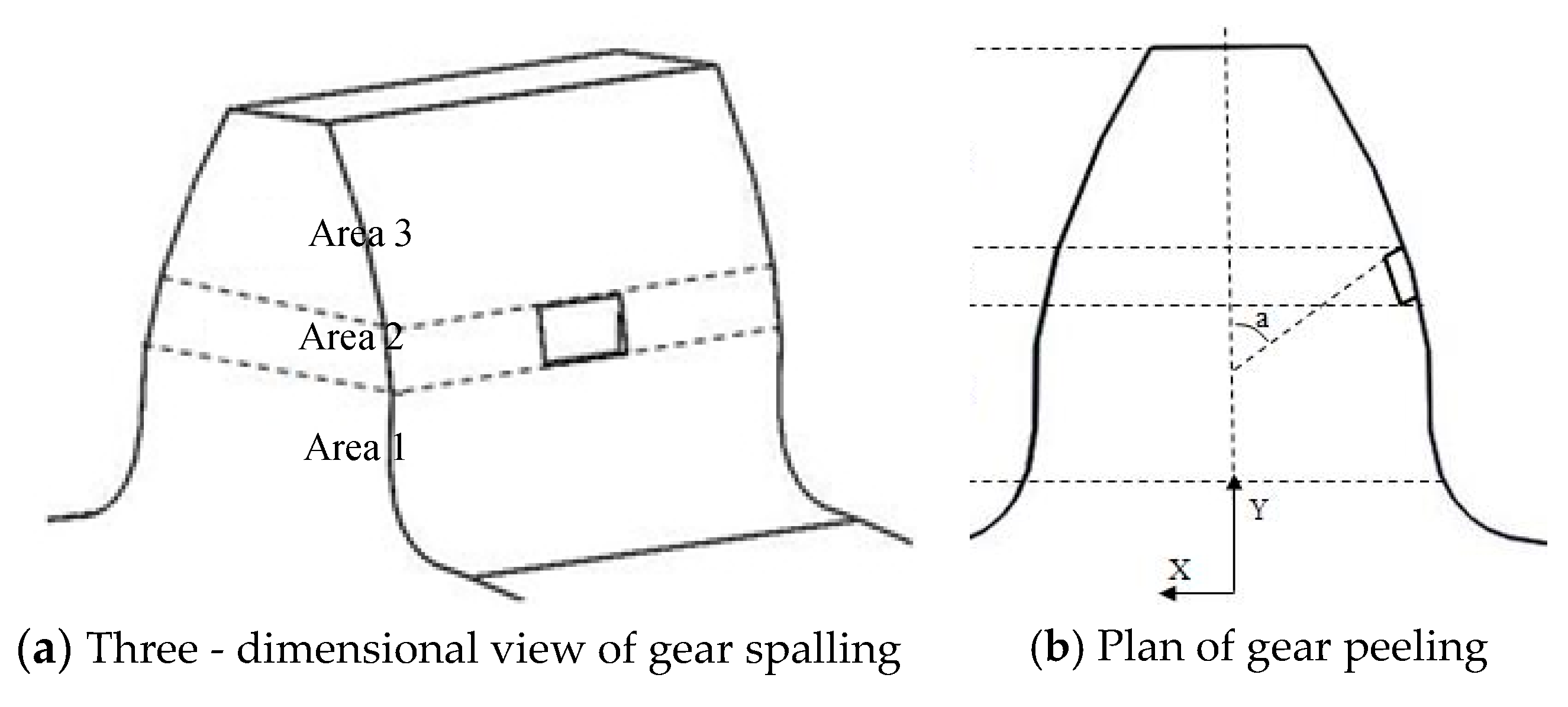 Symmetry 11 00609 g004