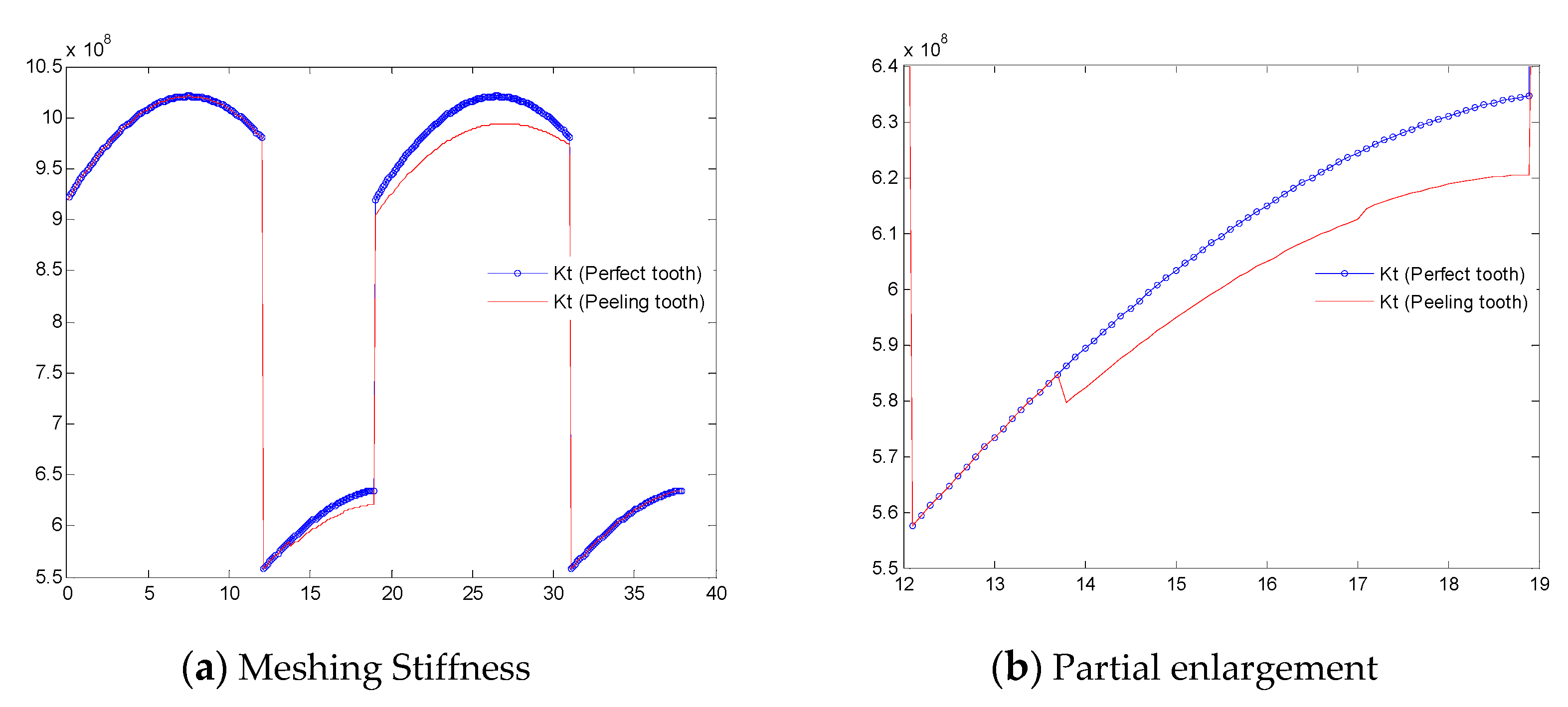 Symmetry 11 00609 g006