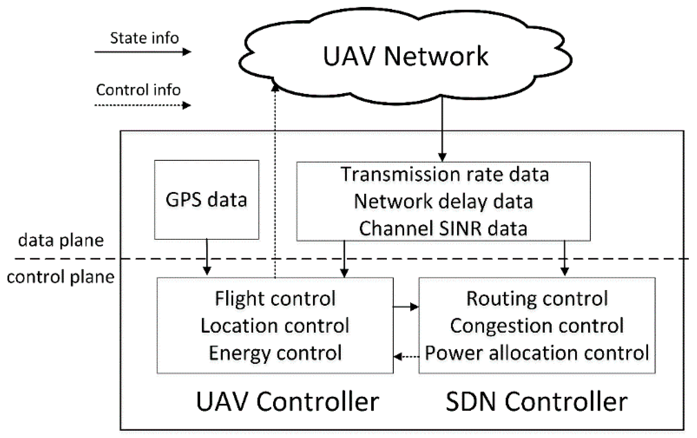 Symmetry 11 00617 g002 550