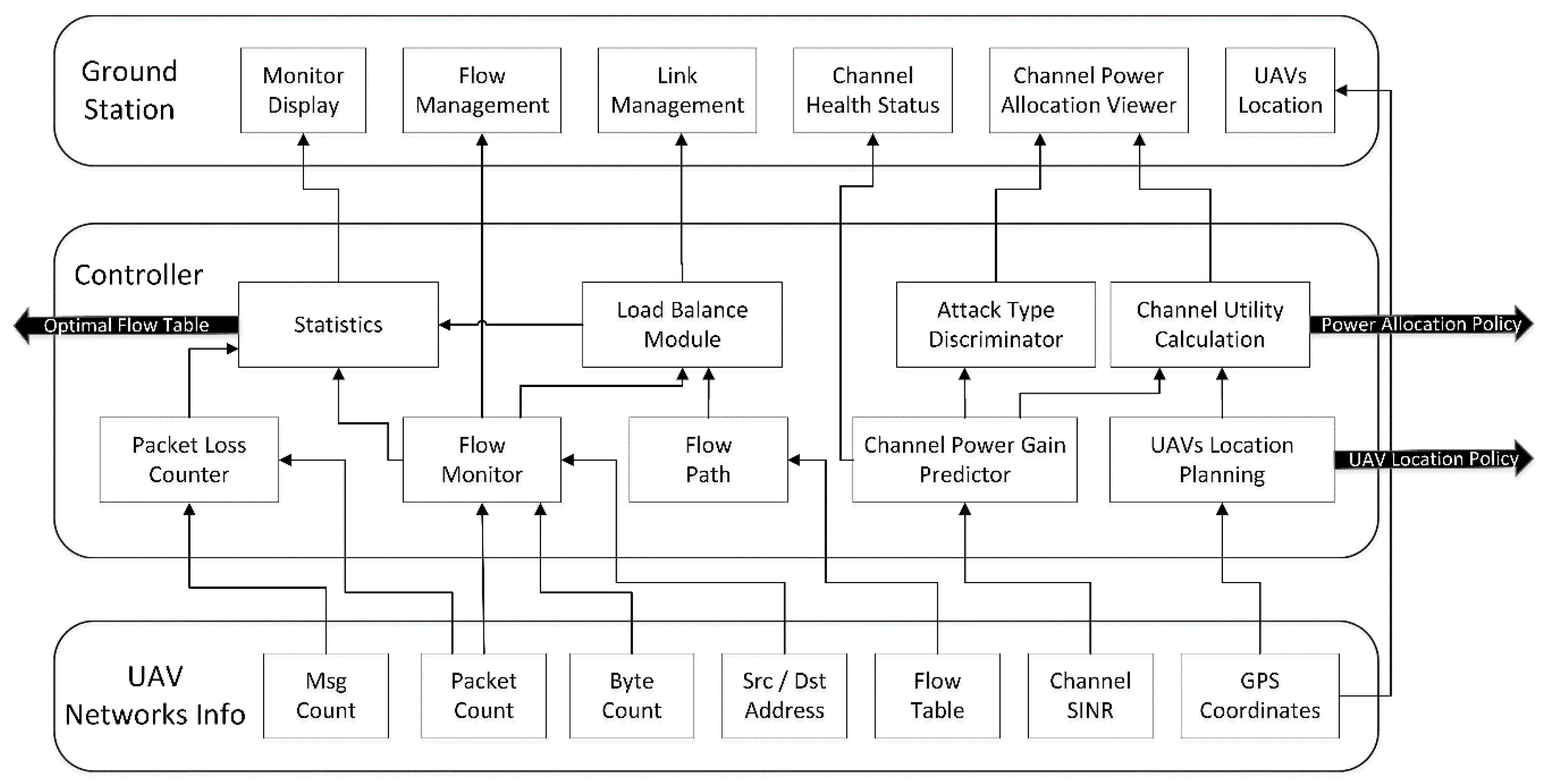 Symmetry 11 00617 g003 550