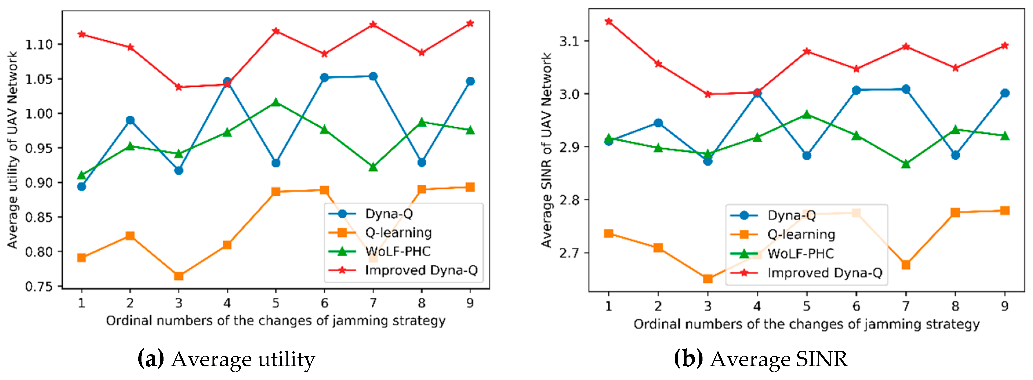 Symmetry 11 00617 g007 550