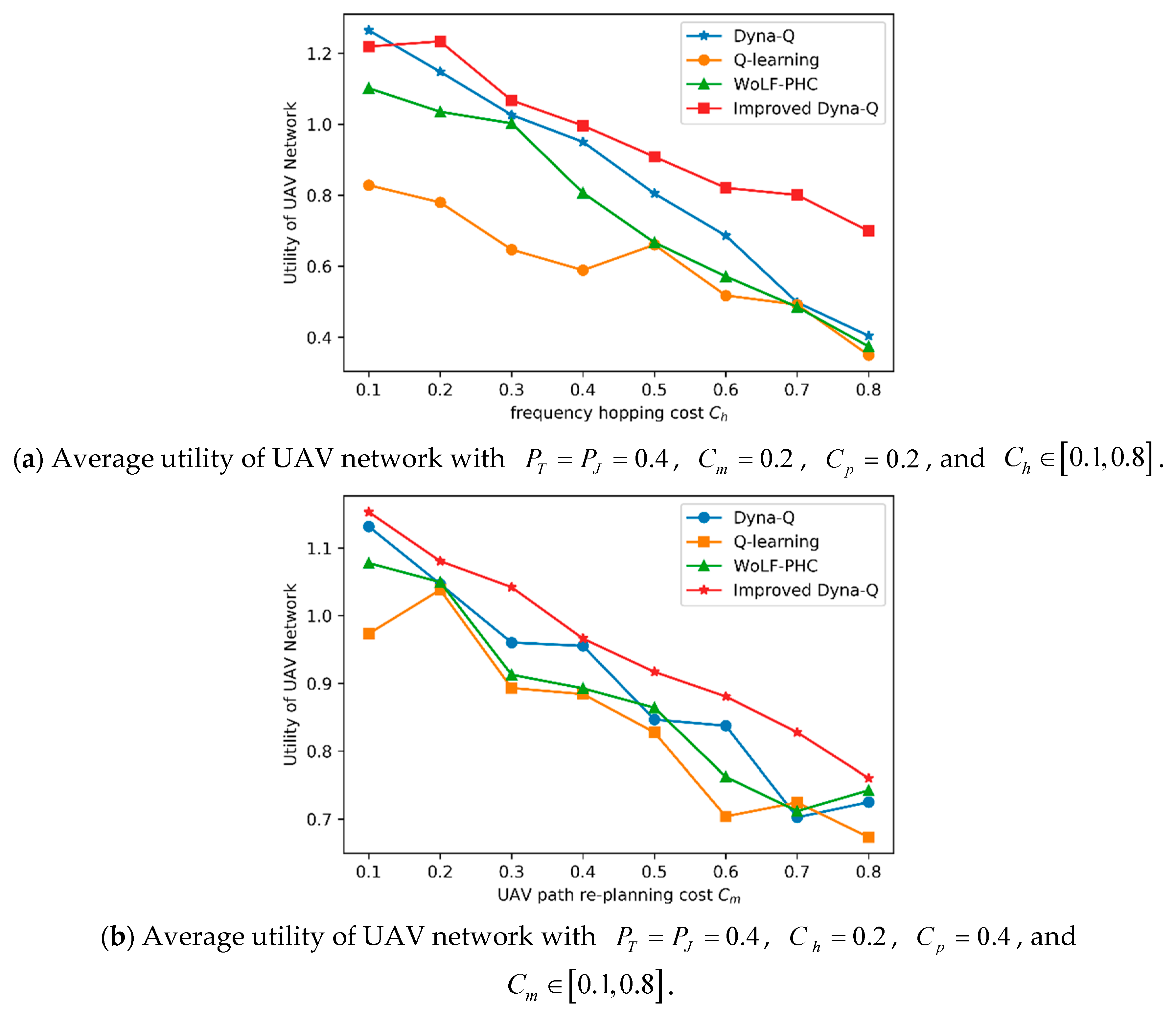 Symmetry 11 00617 g008a 550