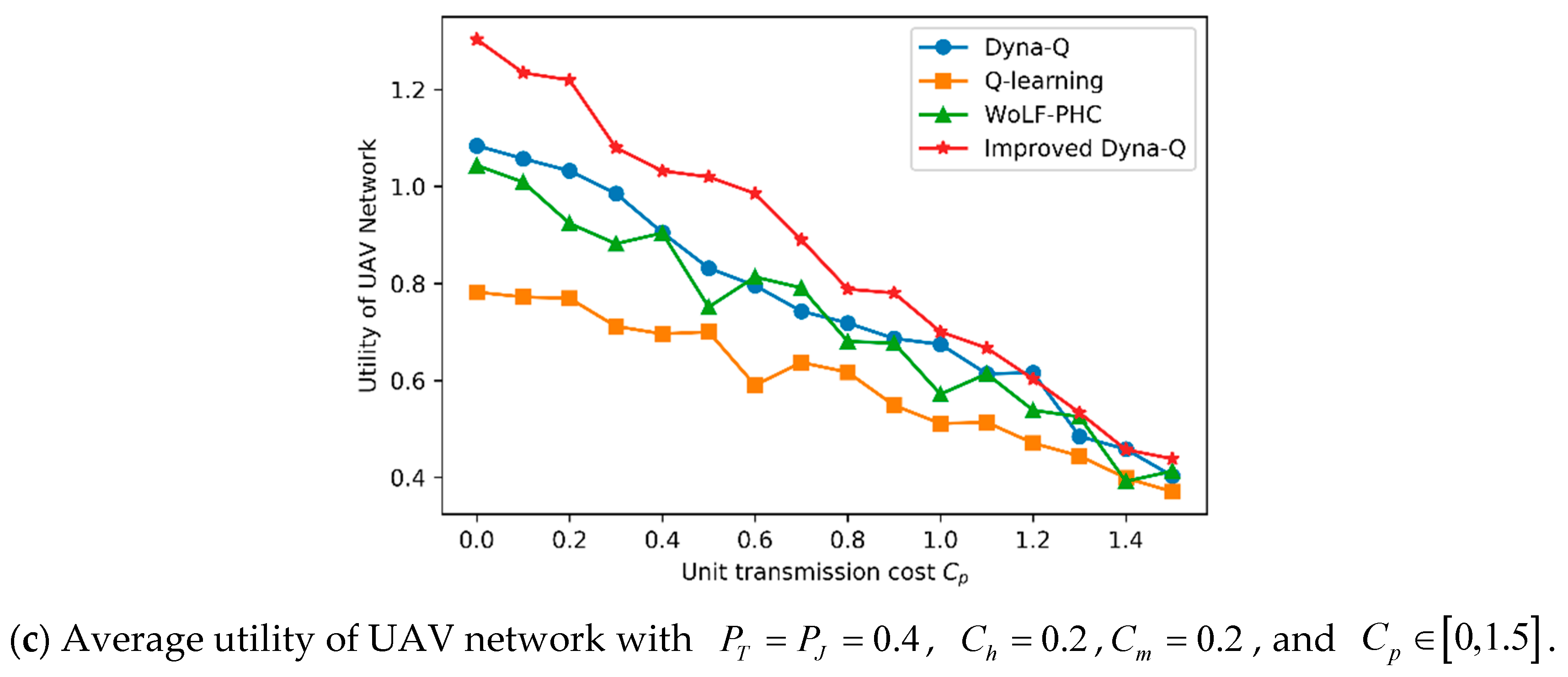 Symmetry 11 00617 g008b 550