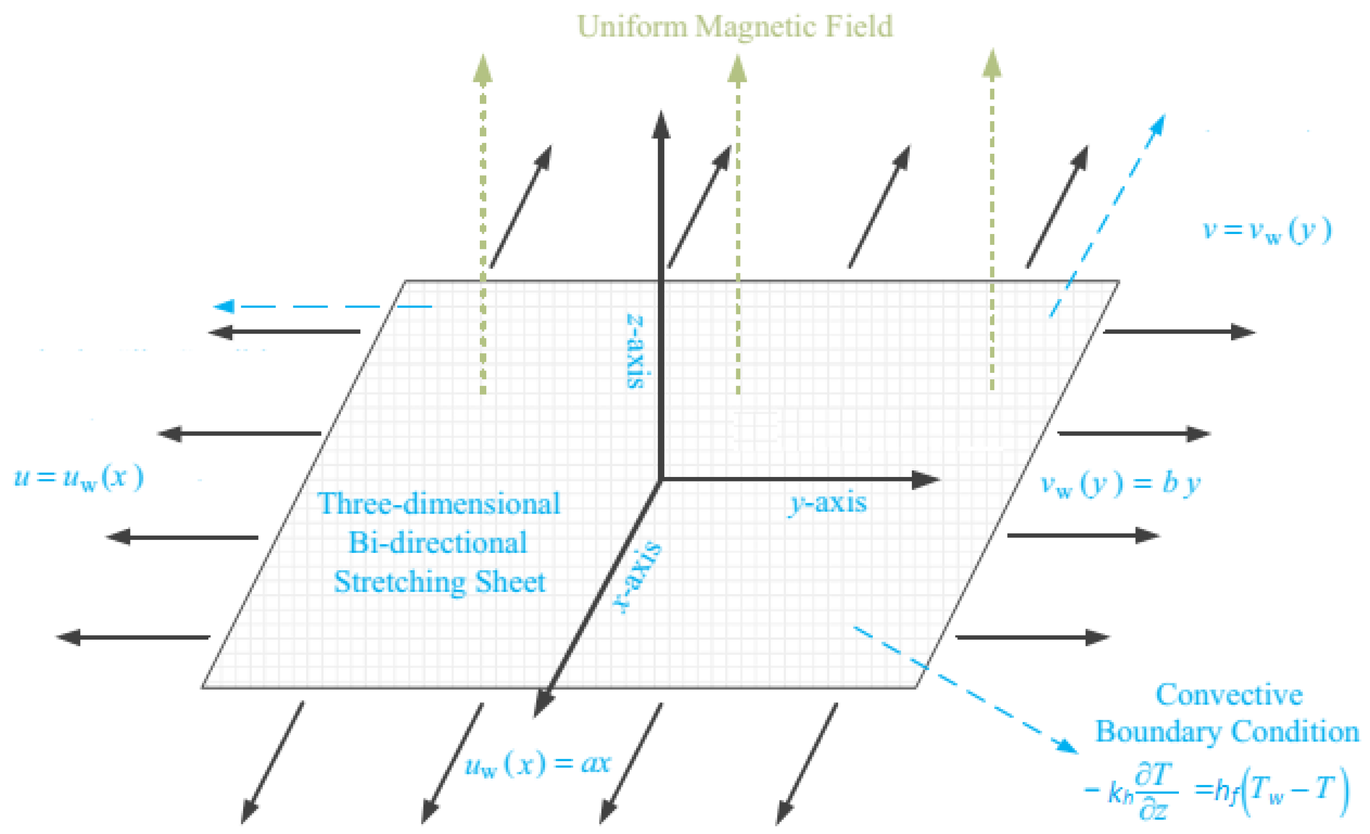 Symmetry 11 00618 g001 Symmetry 11 00618 g001
