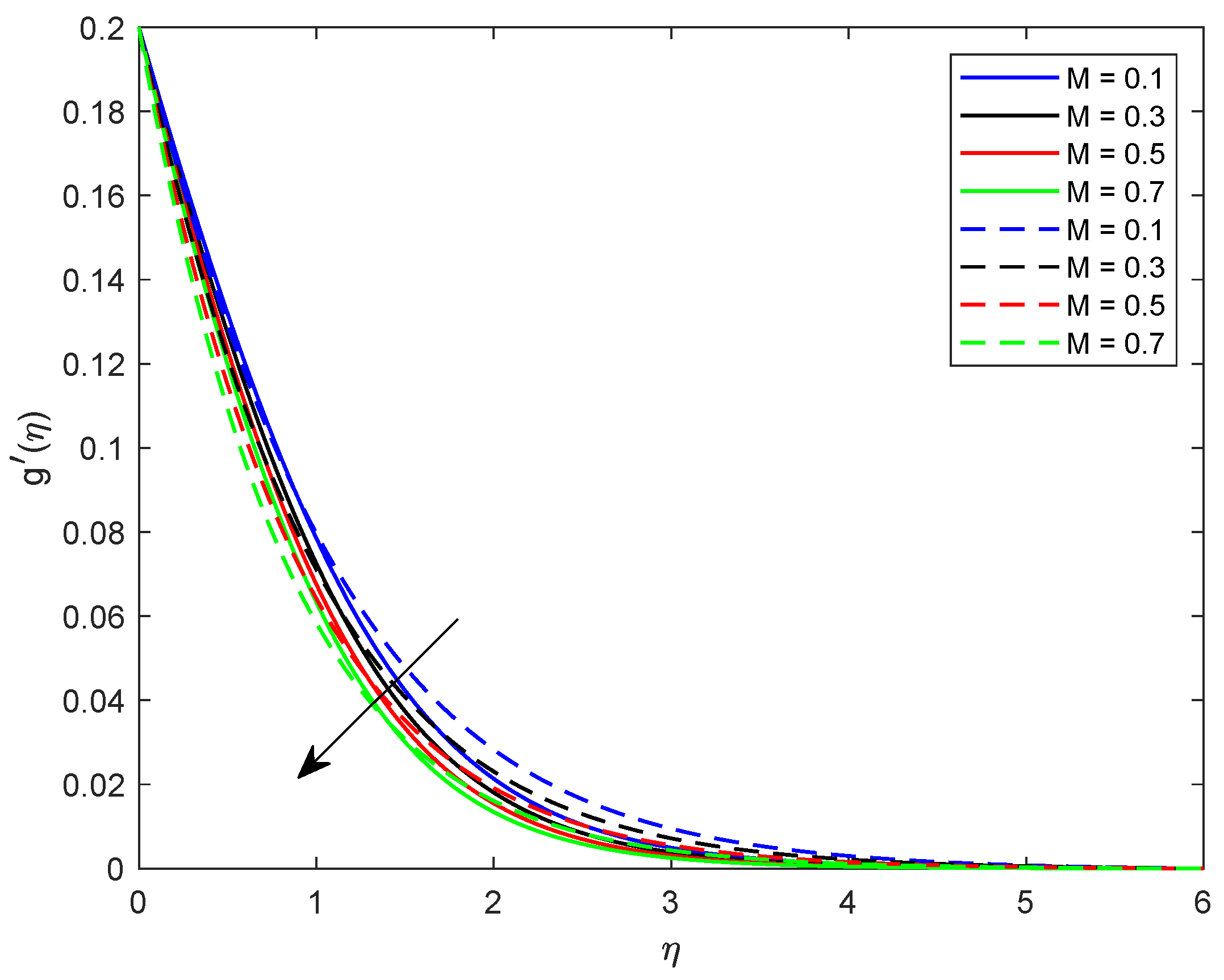 Symmetry 11 00618 g005 Symmetry 11 00618 g005