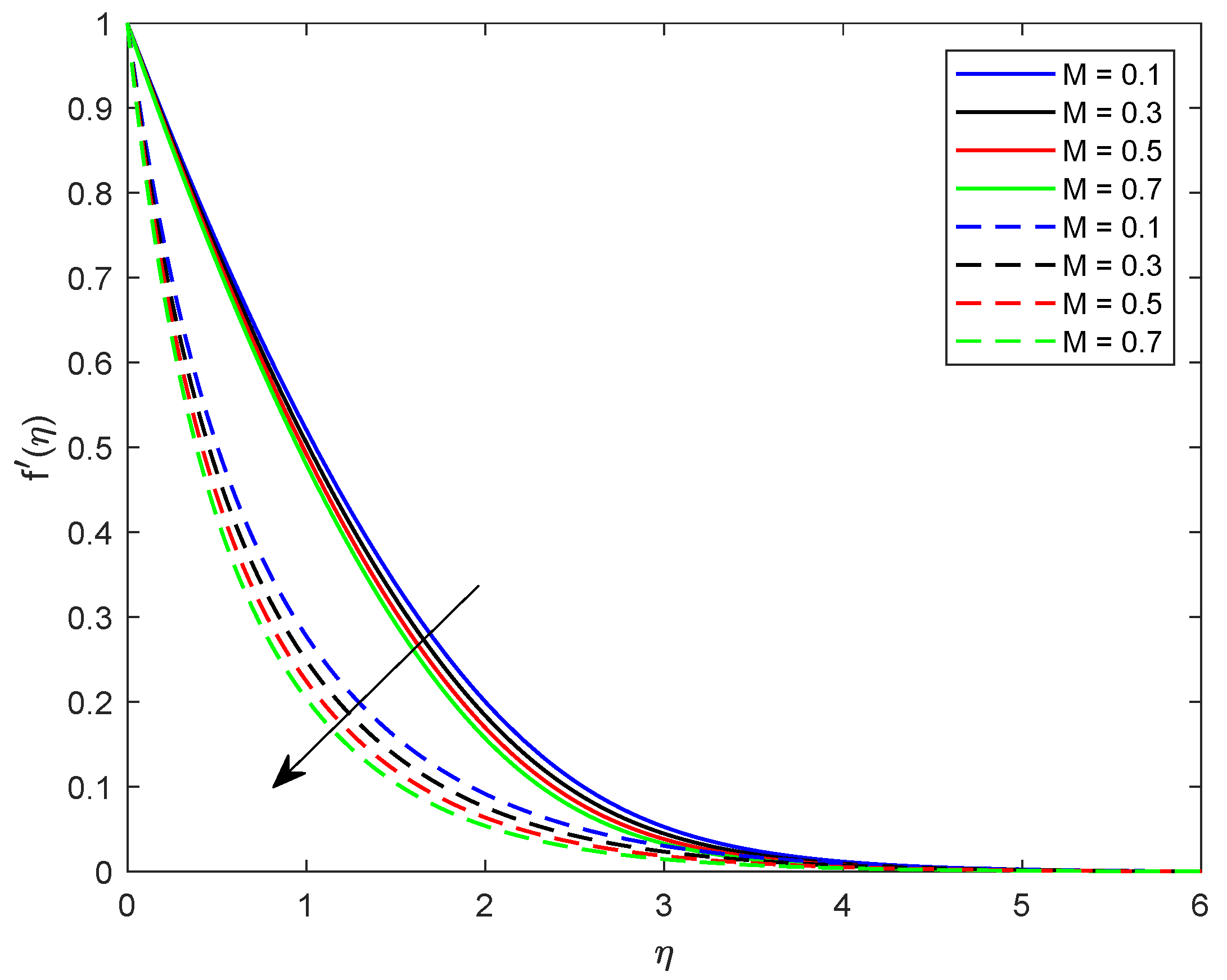 Symmetry 11 00618 g006 Symmetry 11 00618 g006