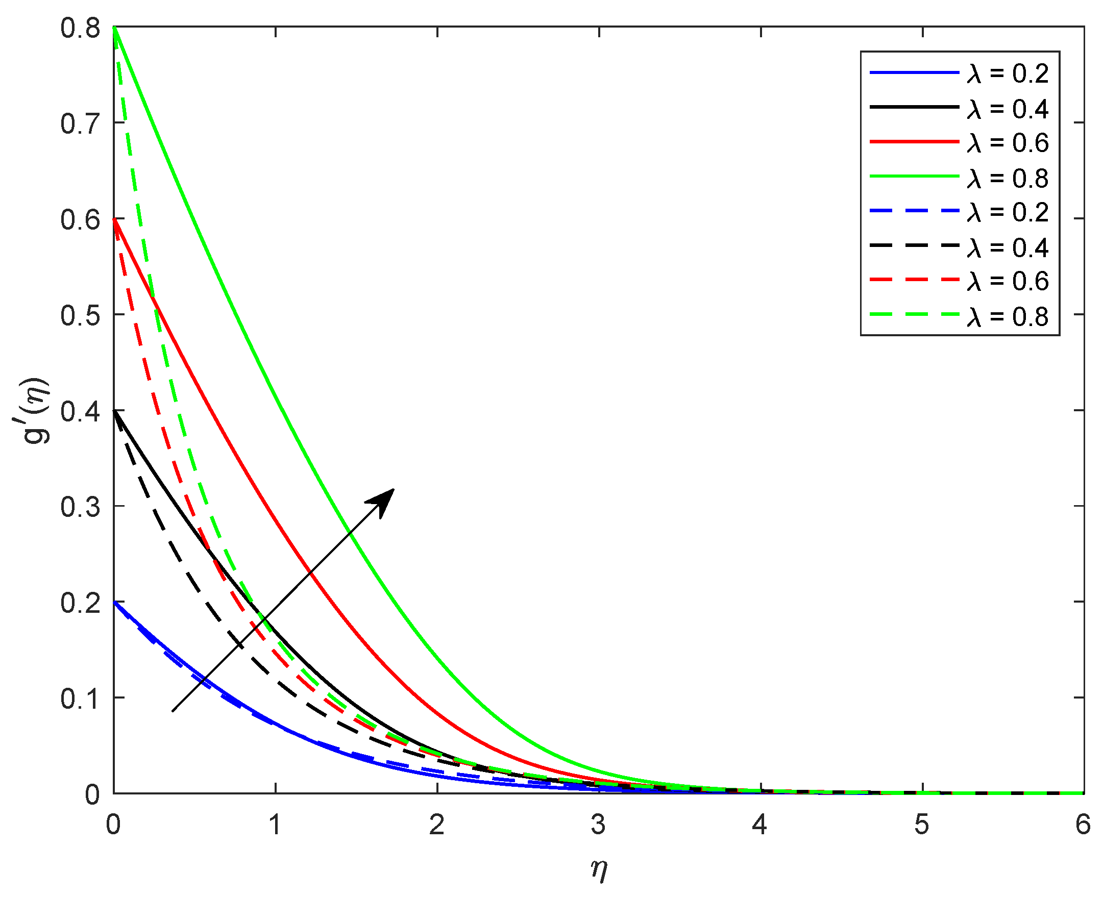 Symmetry 11 00618 g008 Symmetry 11 00618 g008
