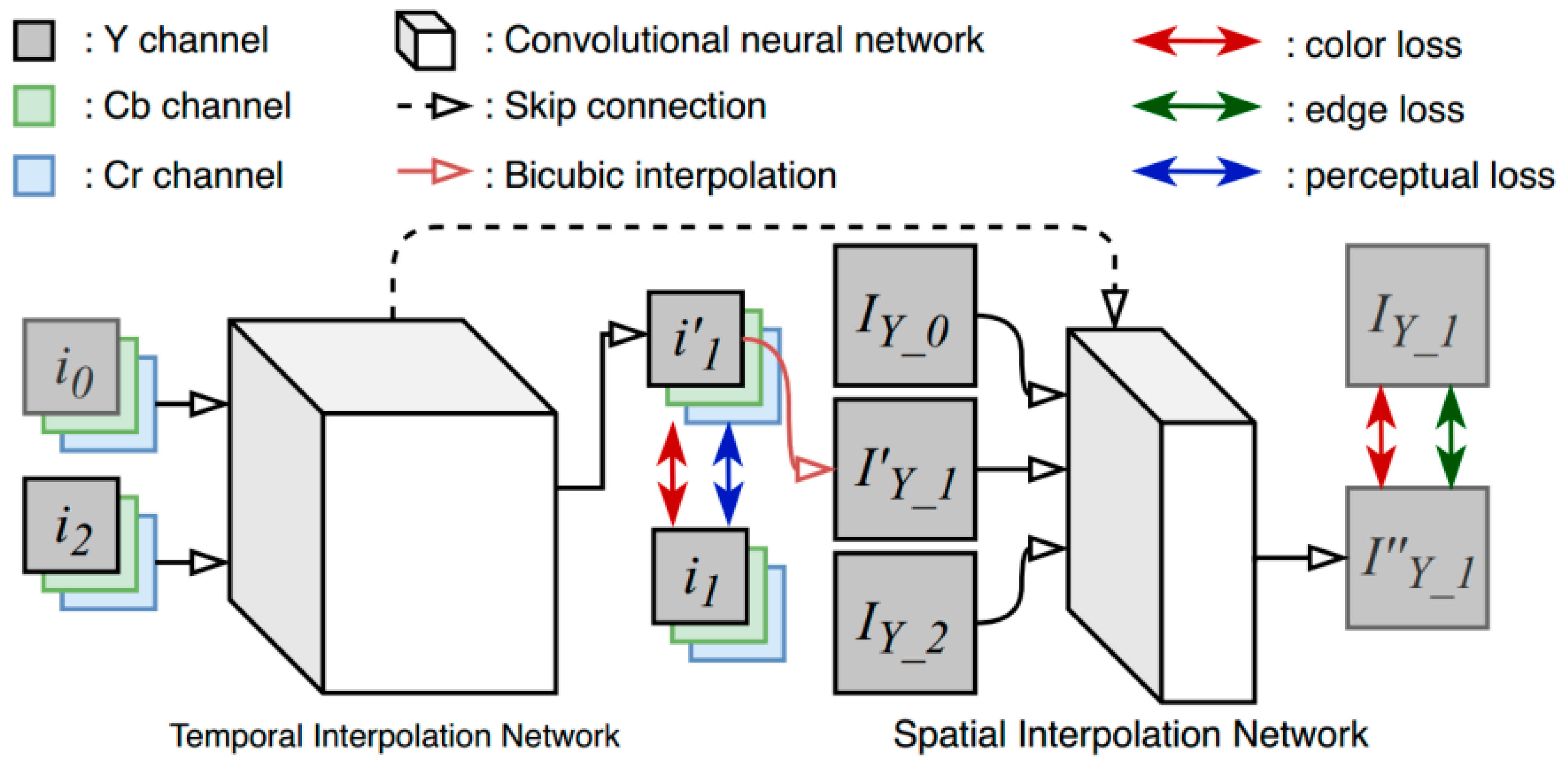 Symmetry 11 00619 g002 550