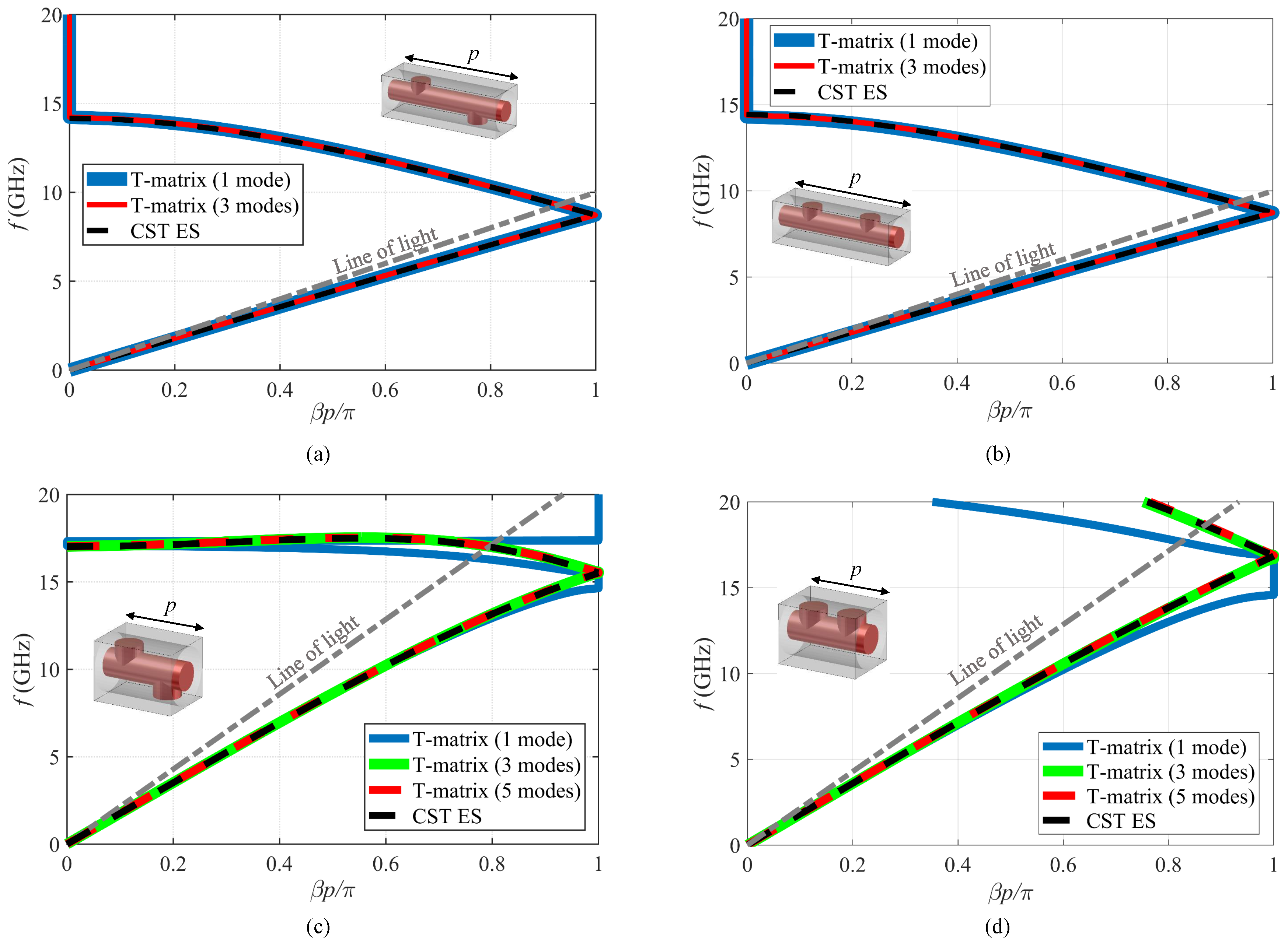 Symmetry 11 00620 g003